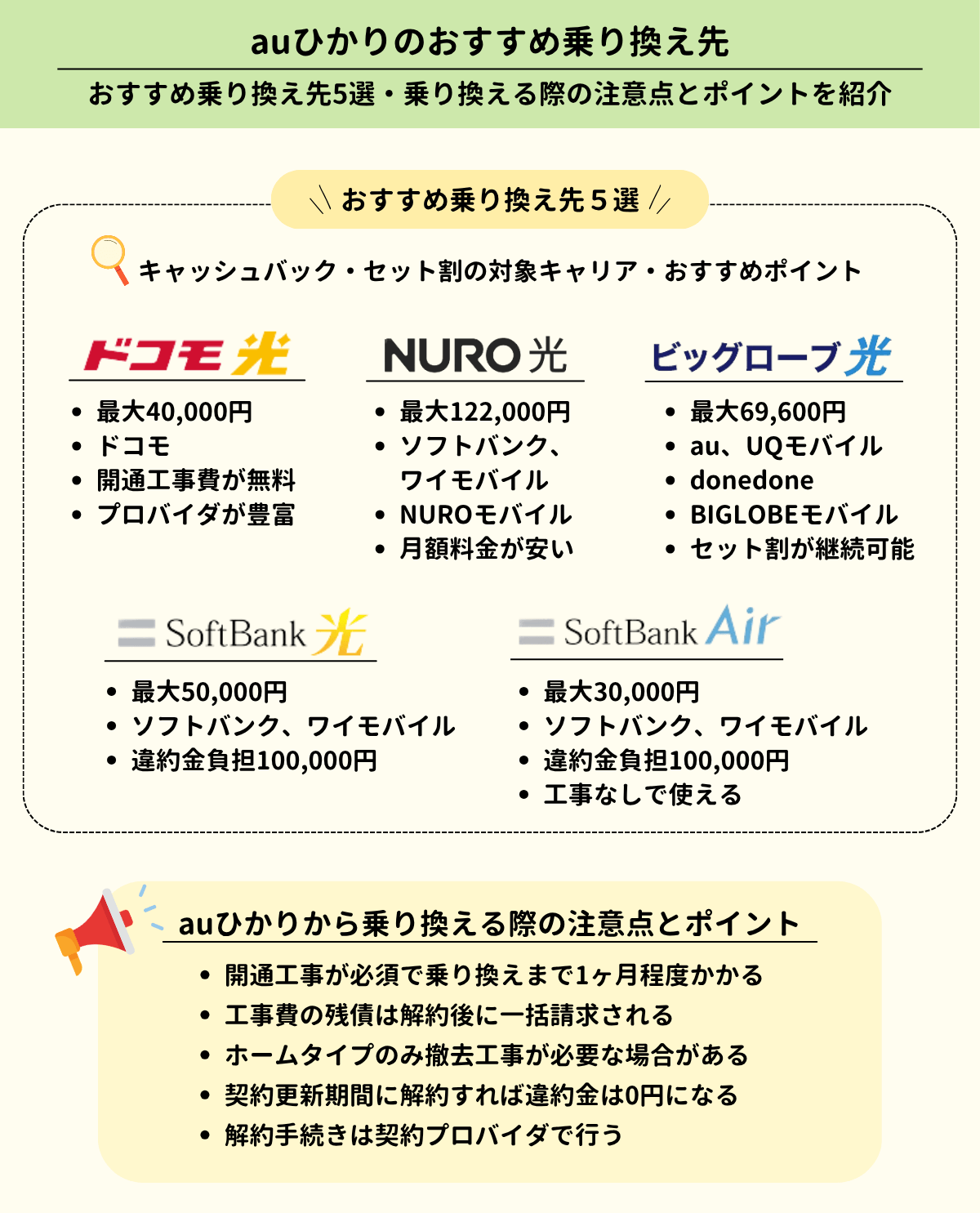 auひかり-乗り換え先