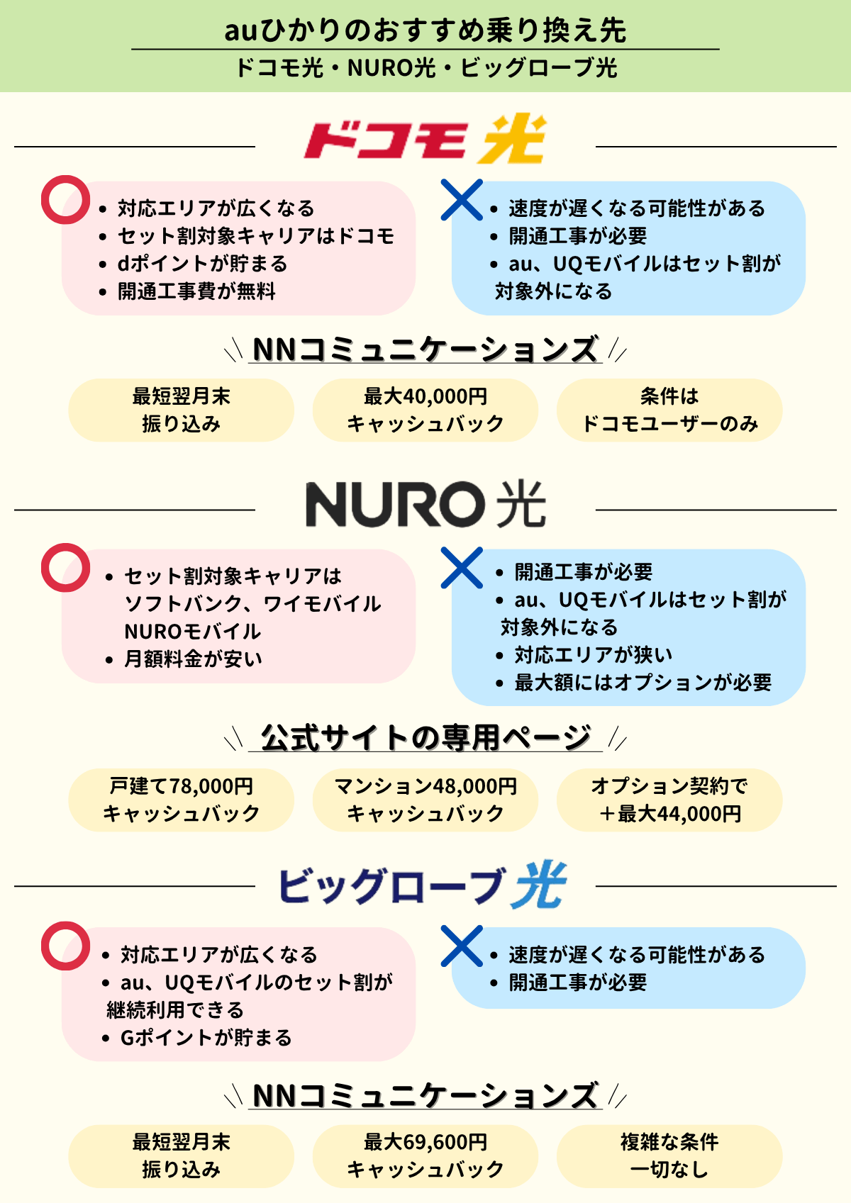 auひかり-乗り換え先