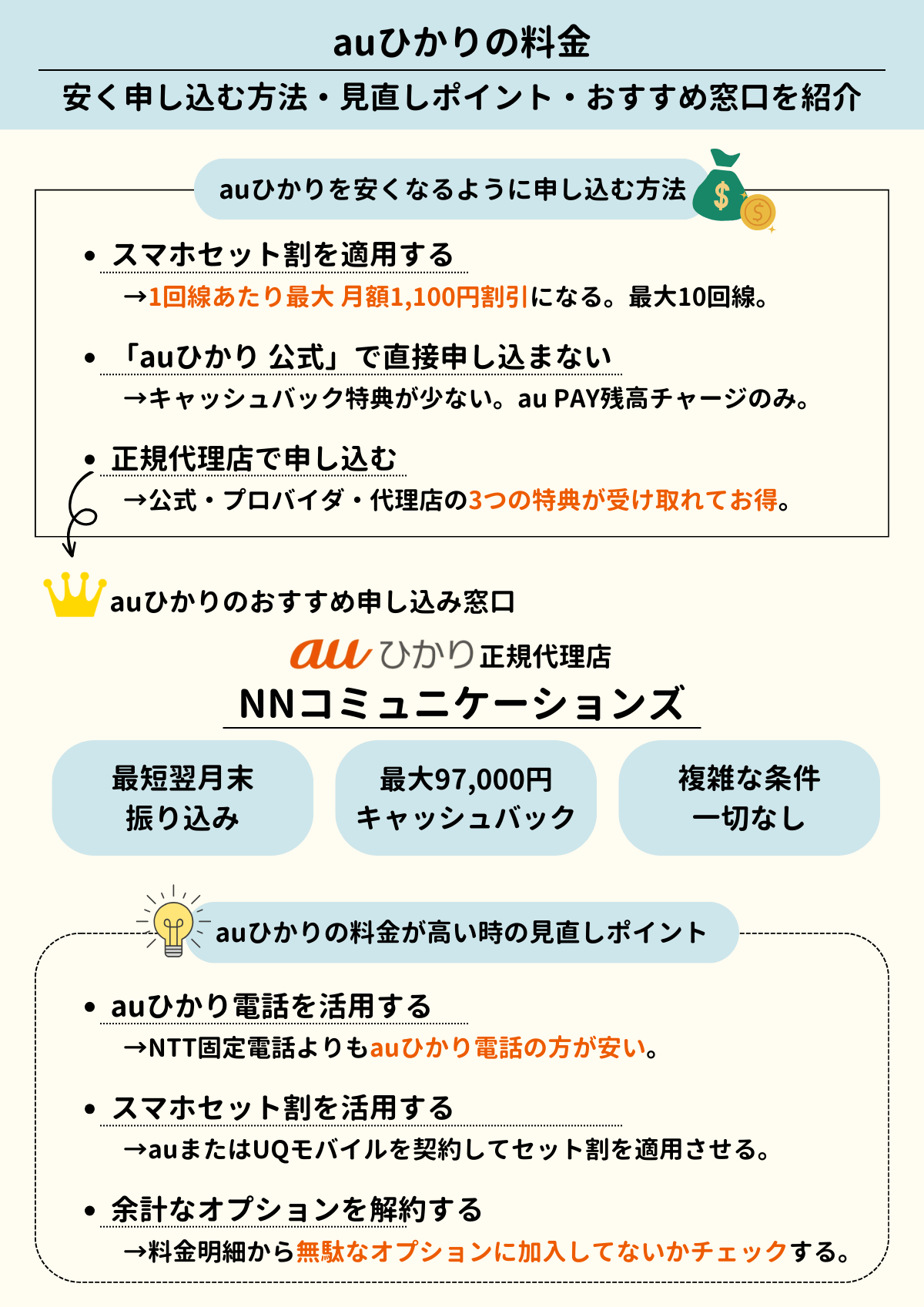 auひかり料金画像