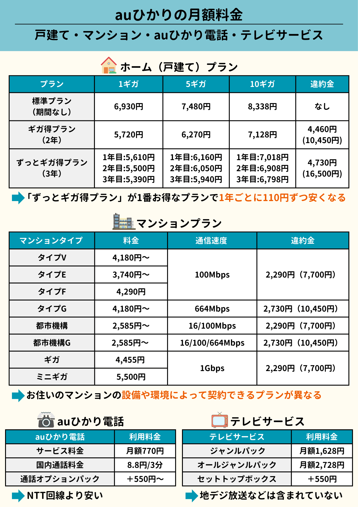 auひかり料金画像