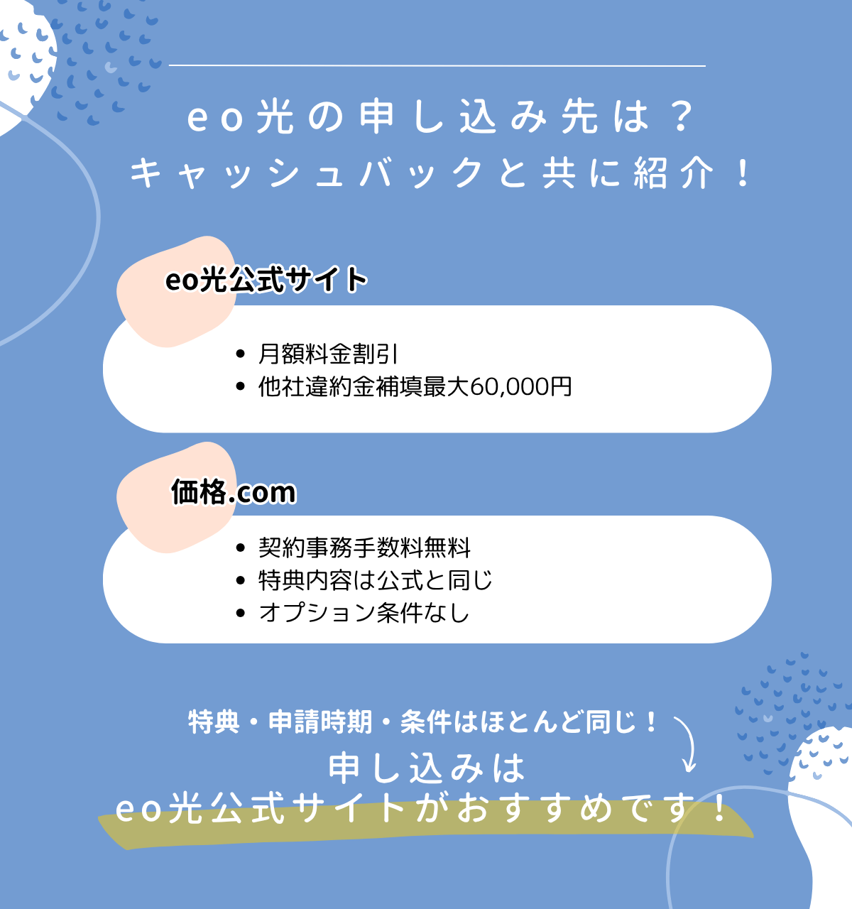 eo光　キャッシュバック
