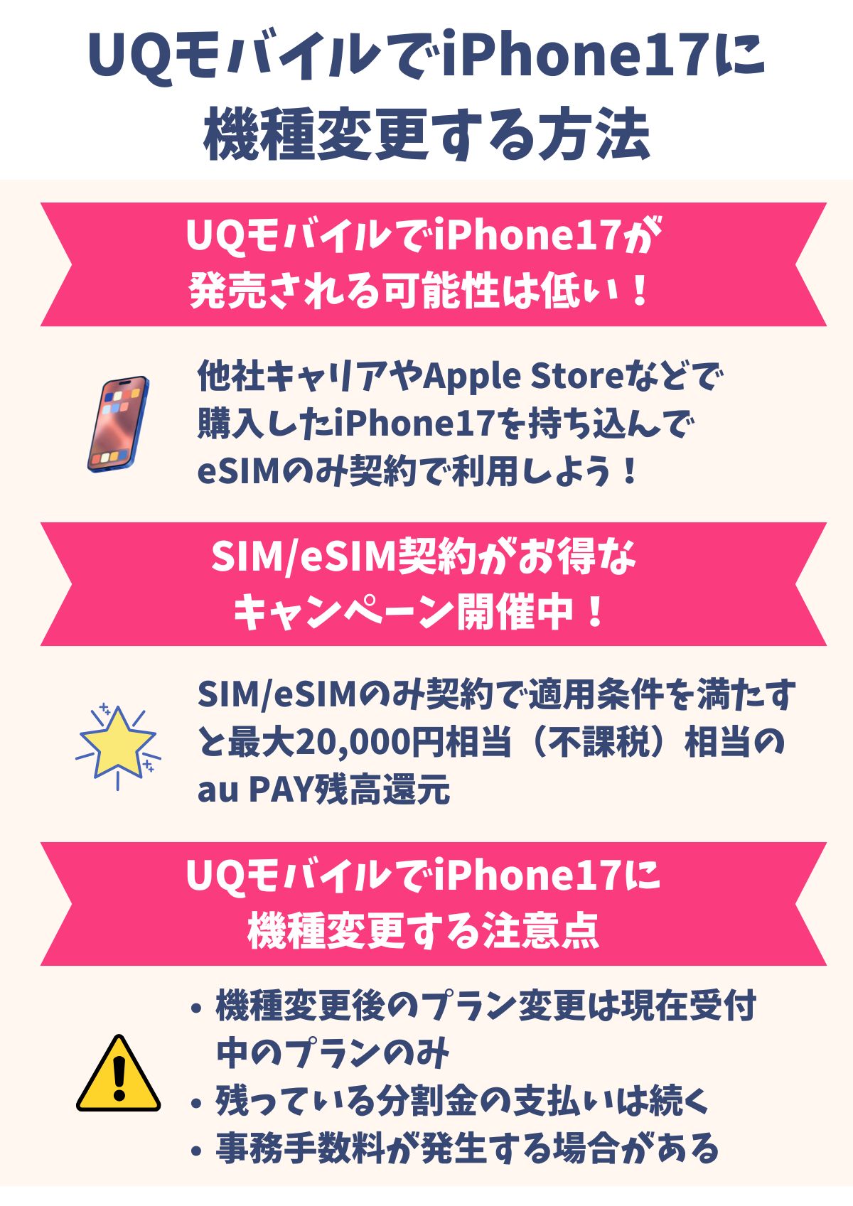 iPhone17　UQモバイル