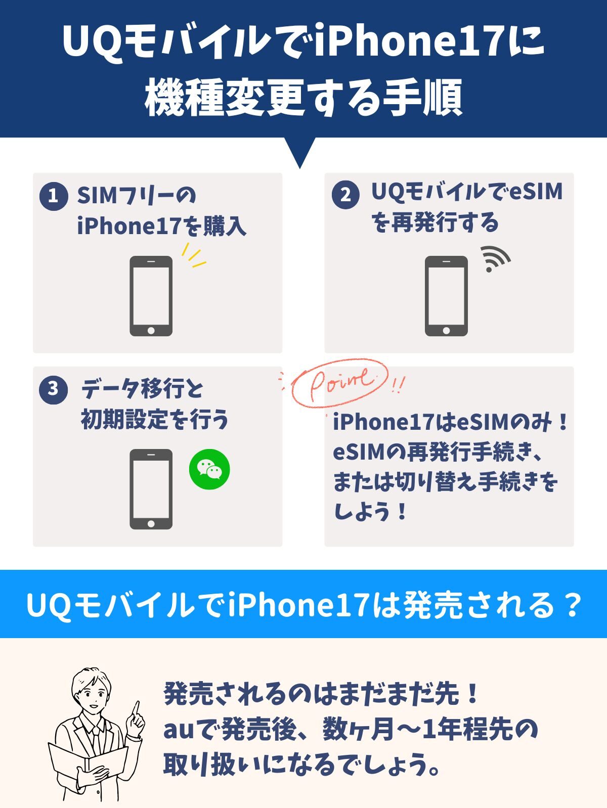 iPhone17　UQモバイル