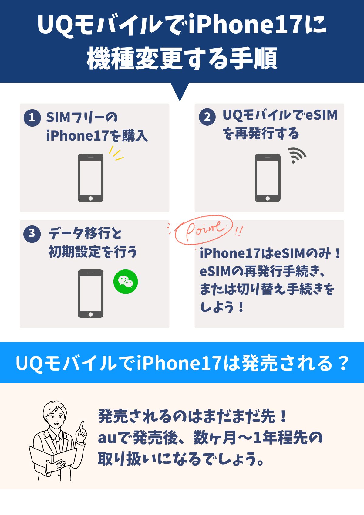 iPhone17　UQモバイル