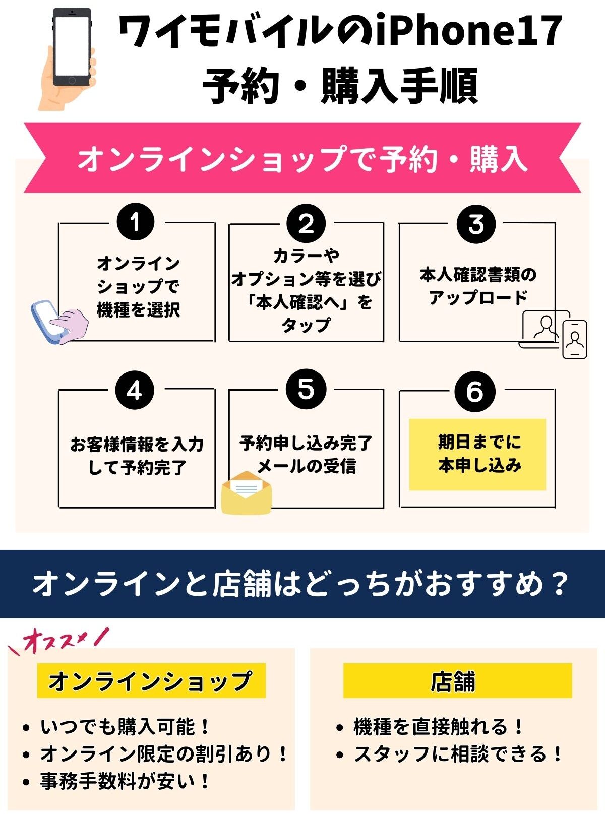 iPhone17 ワイモバイル 予約