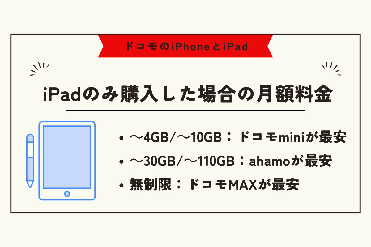 ドコモ iPhone iPad