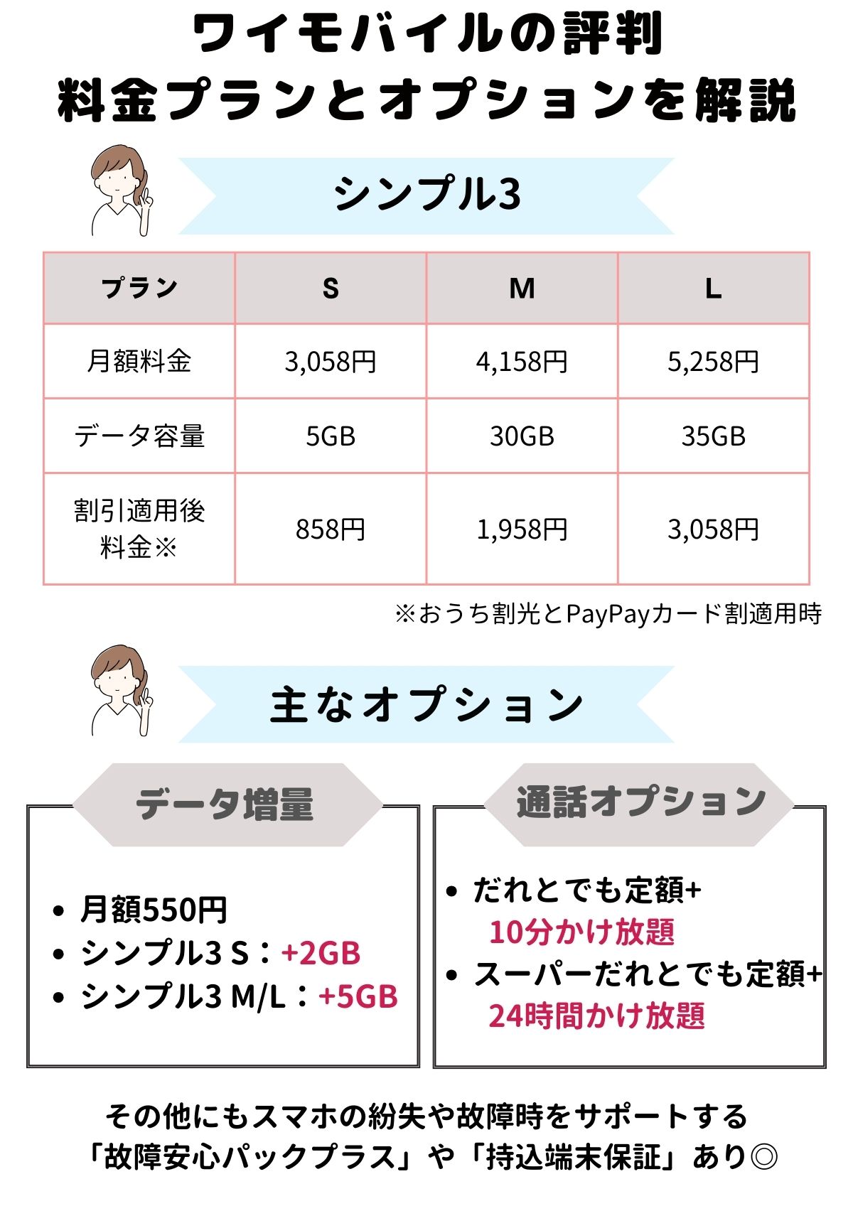 ワイモバイル 評判