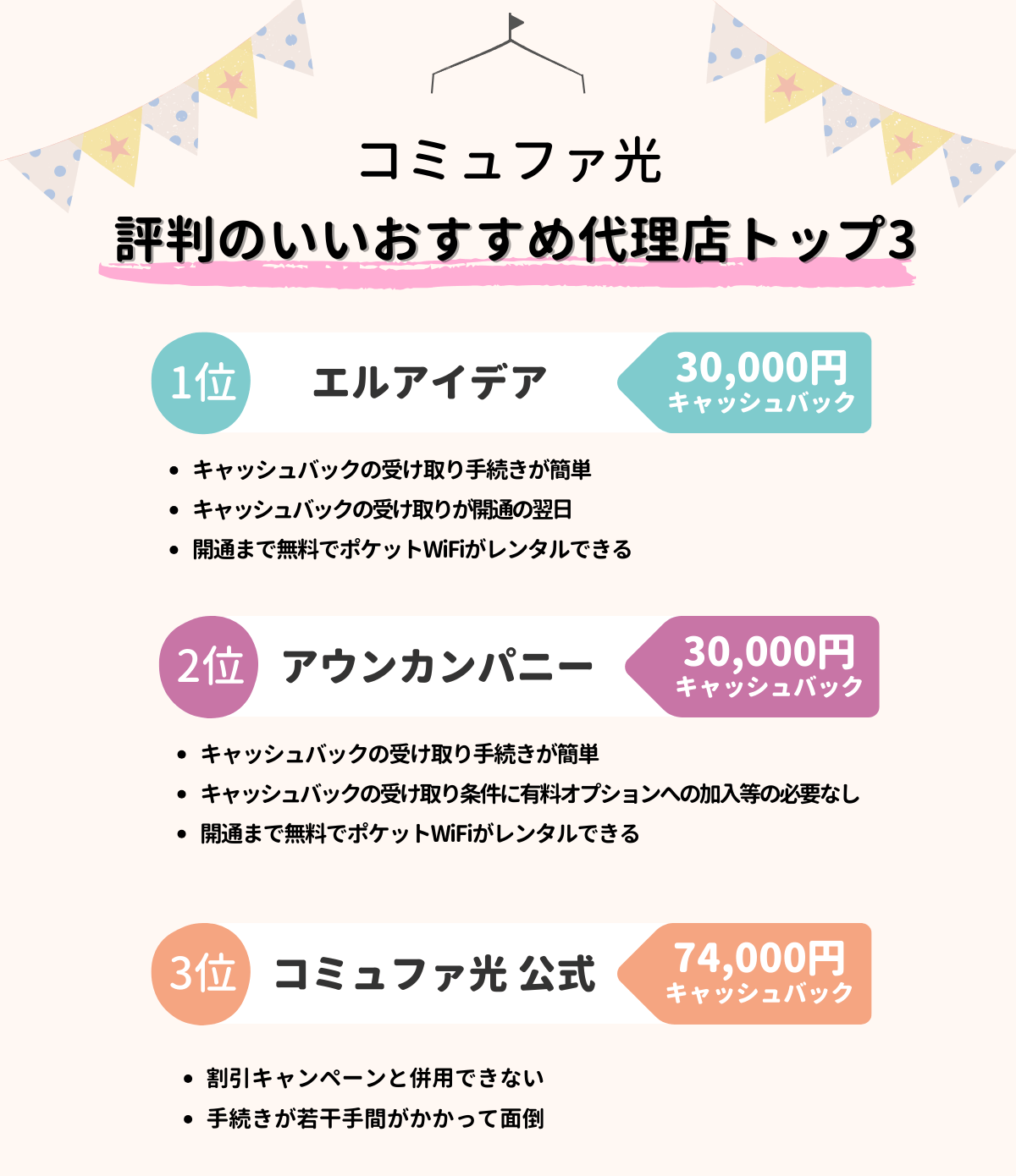 コミュファ光 代理店