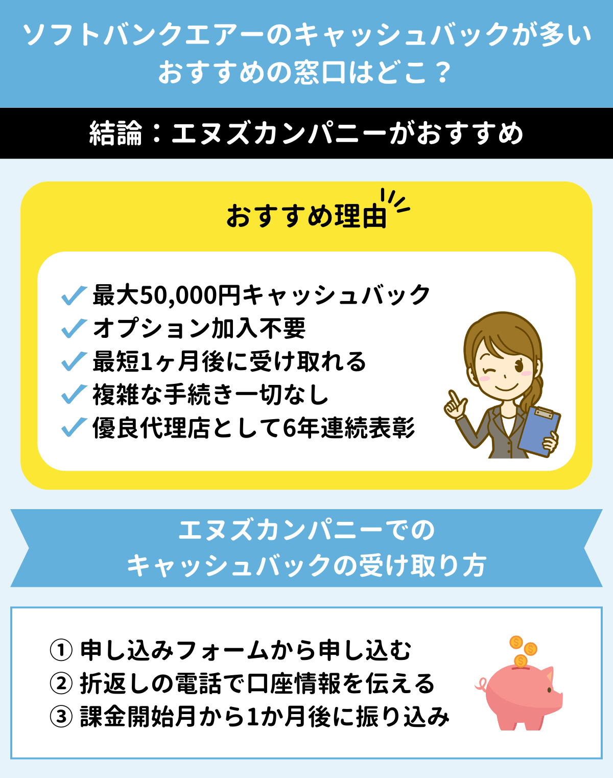 ソフトバンクエアー キャッシュバック