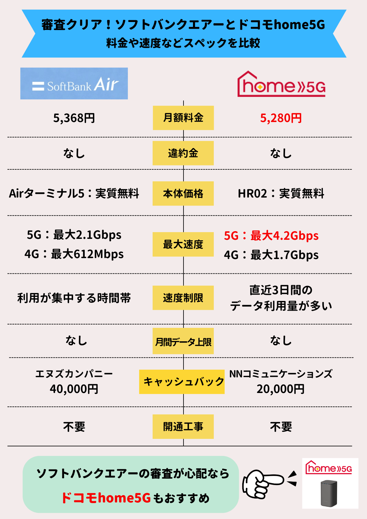 ソフトバンクエアー 審査