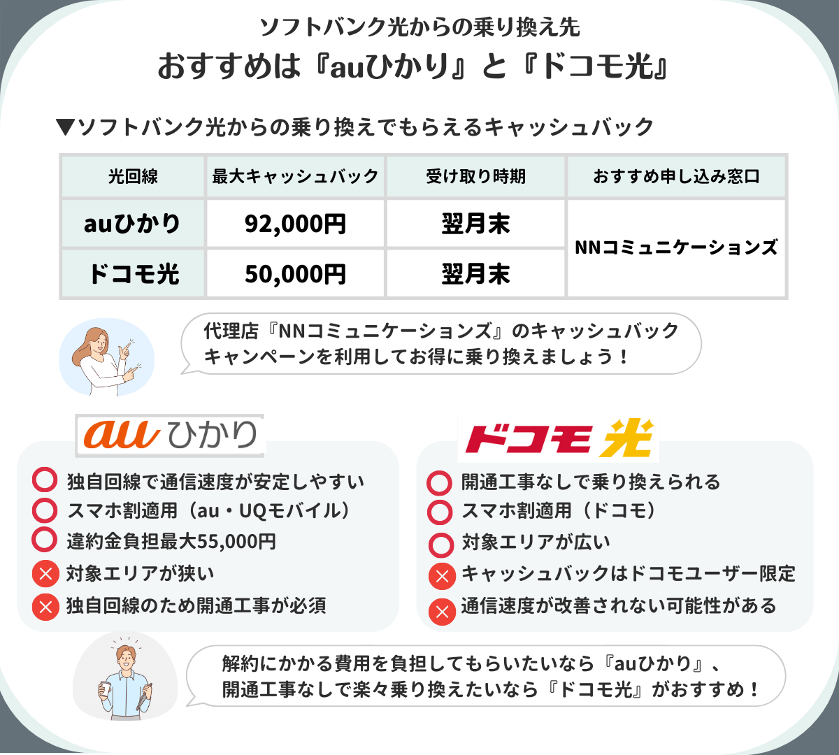 ソフトバンク光　乗り換え先