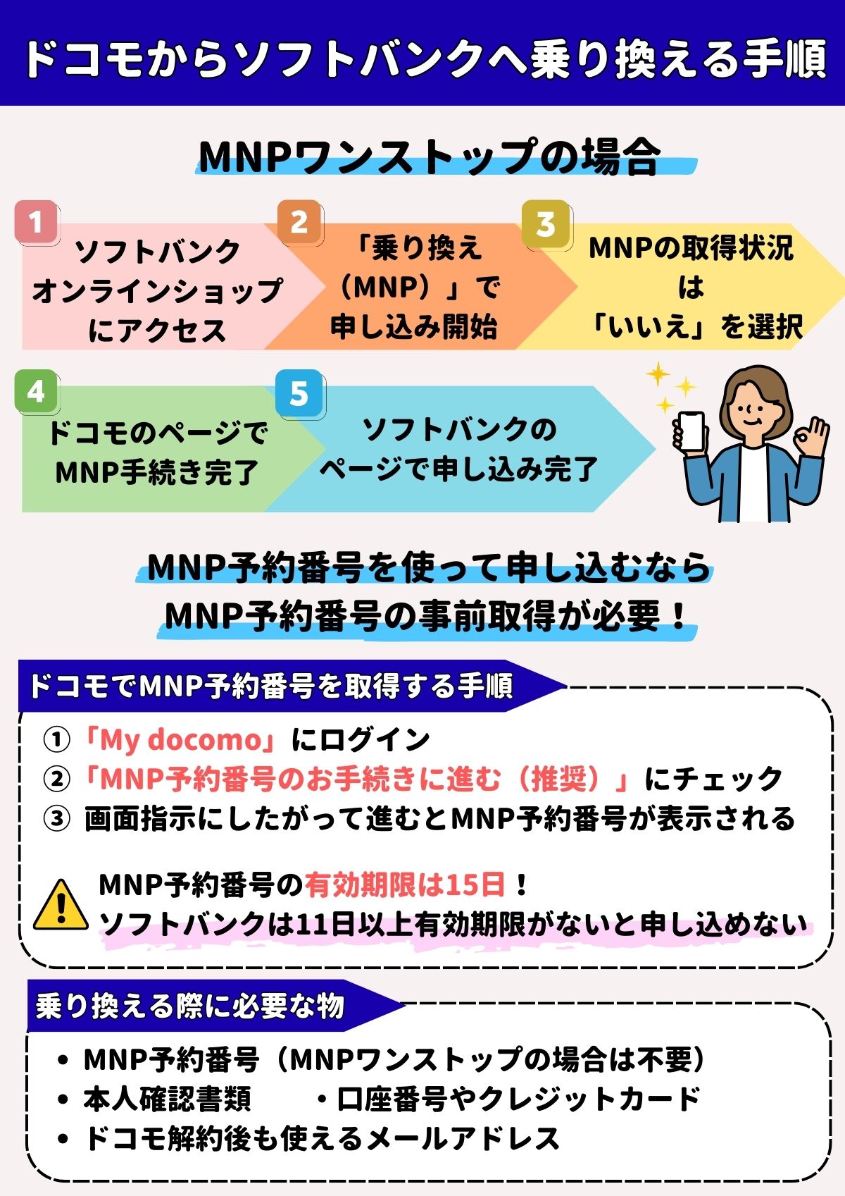 ドコモ ソフトバンク 乗り換え
