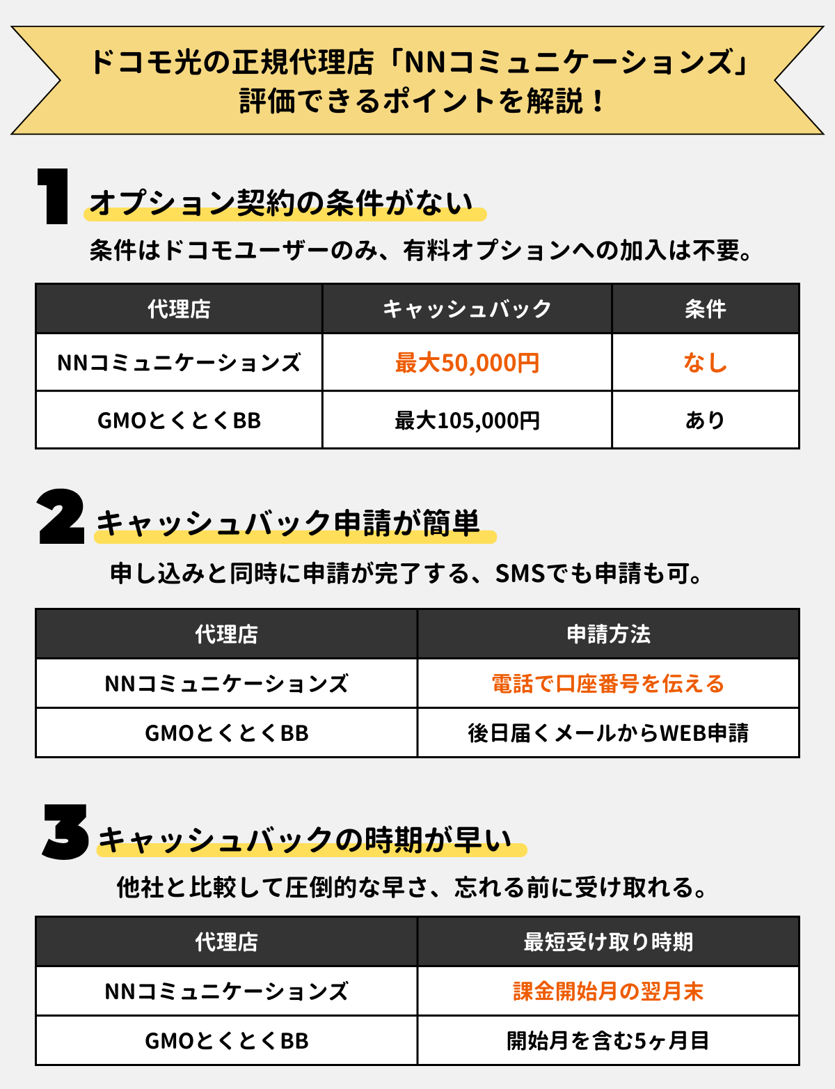 ドコモ光 NNコミュニケーションズ