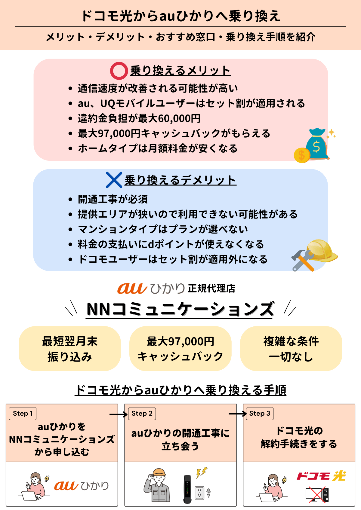 ドコモ光　auひかり　乗り換え