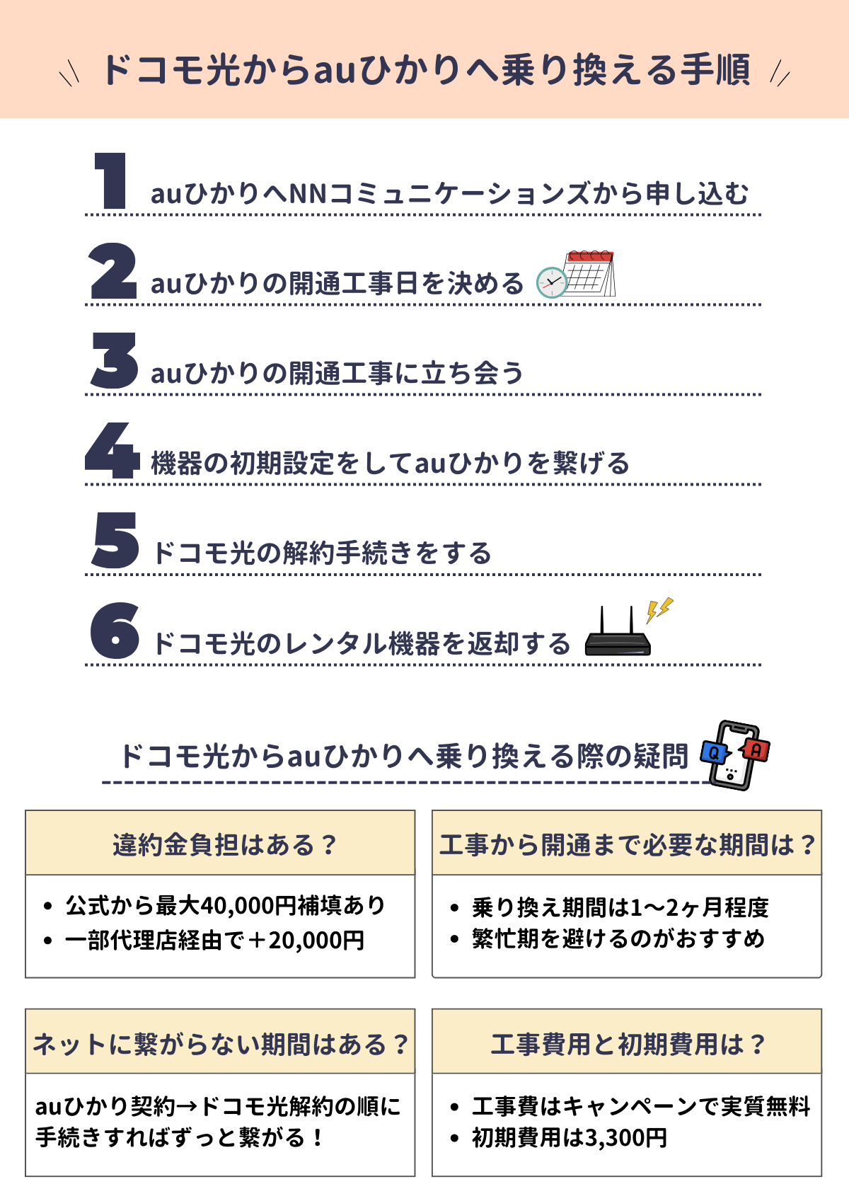 ドコモ光　auひかり　乗り換え