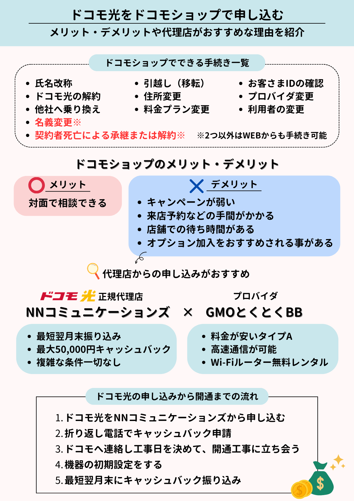 ドコモ光　ドコモショップ