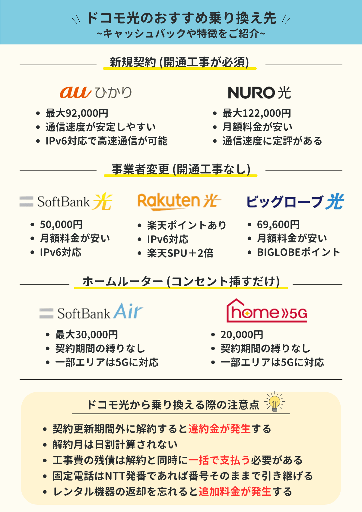 ドコモ光-乗り換え先