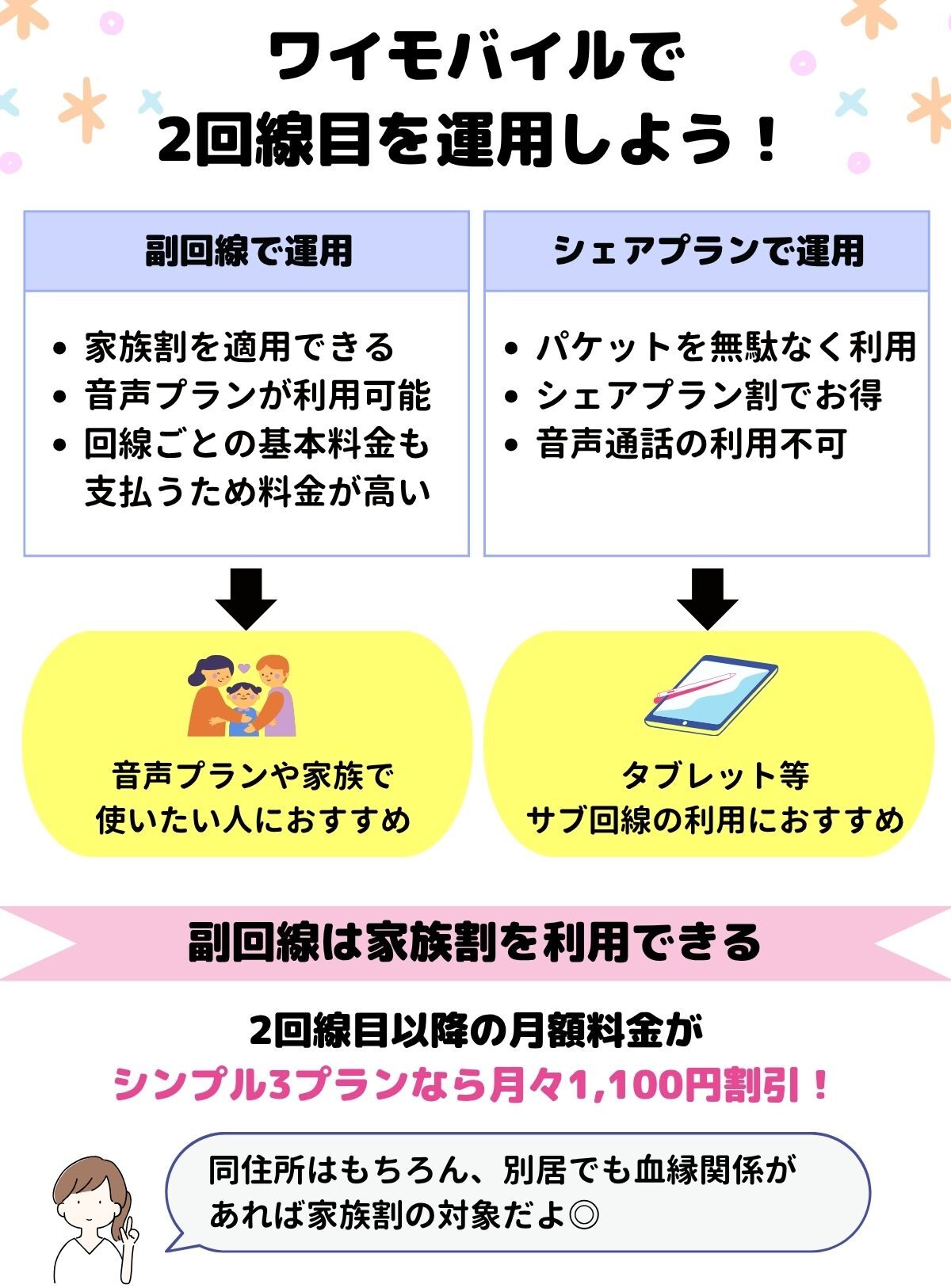 ワイモバイル 2回線目