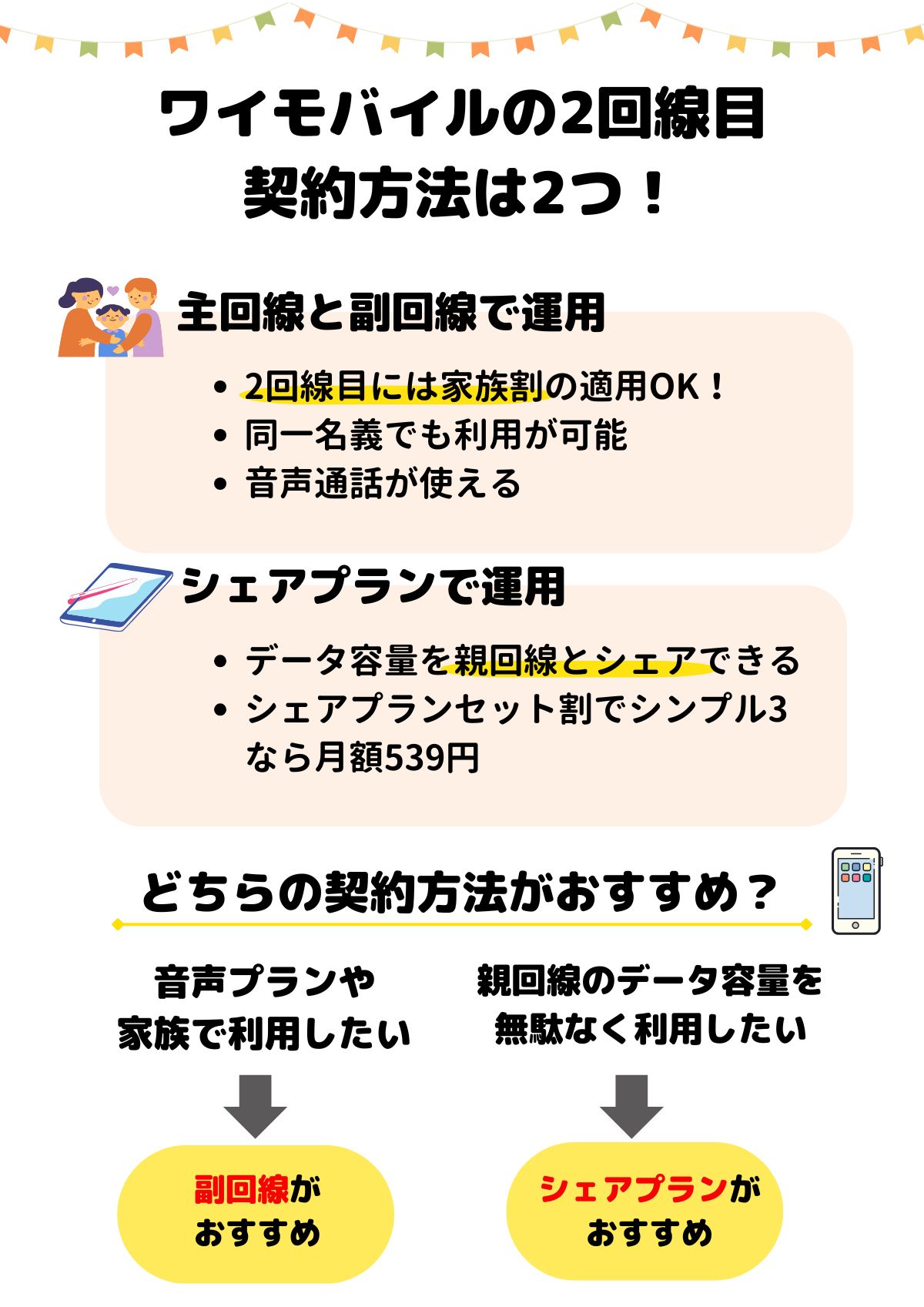 ワイモバイル 2回線目