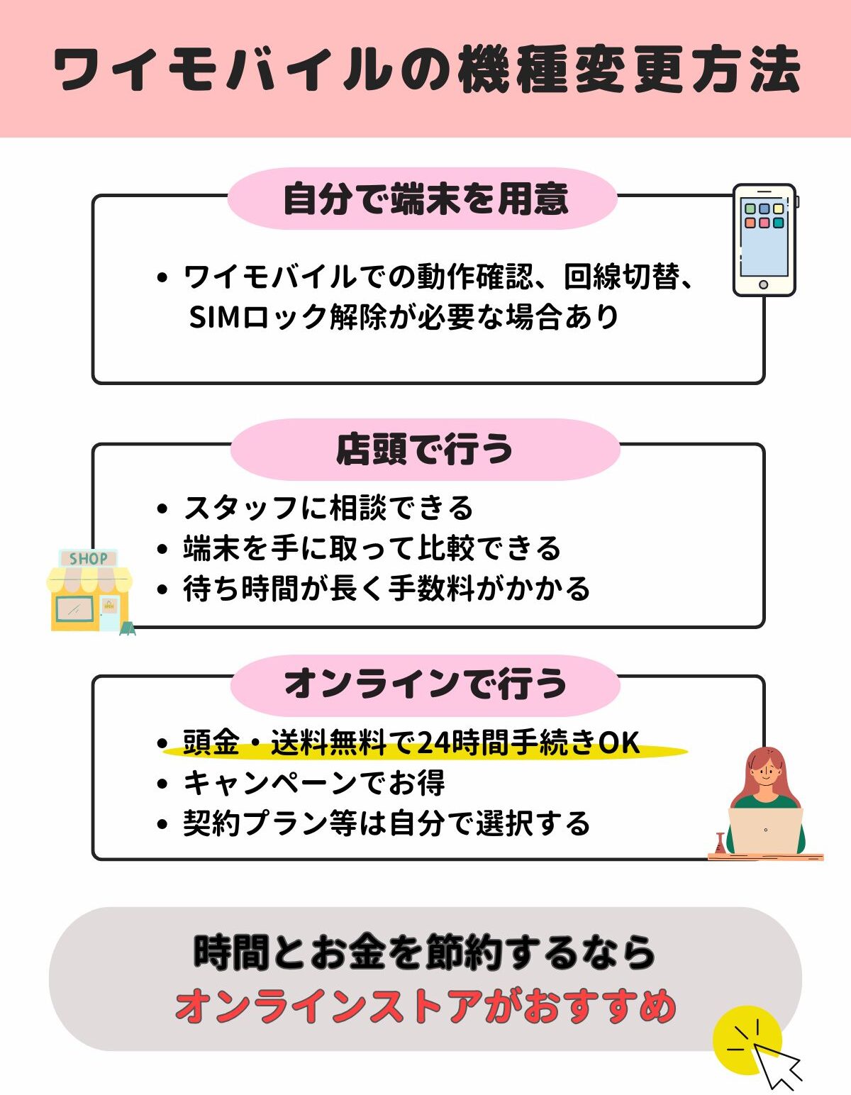 ワイモバイル　機種変更