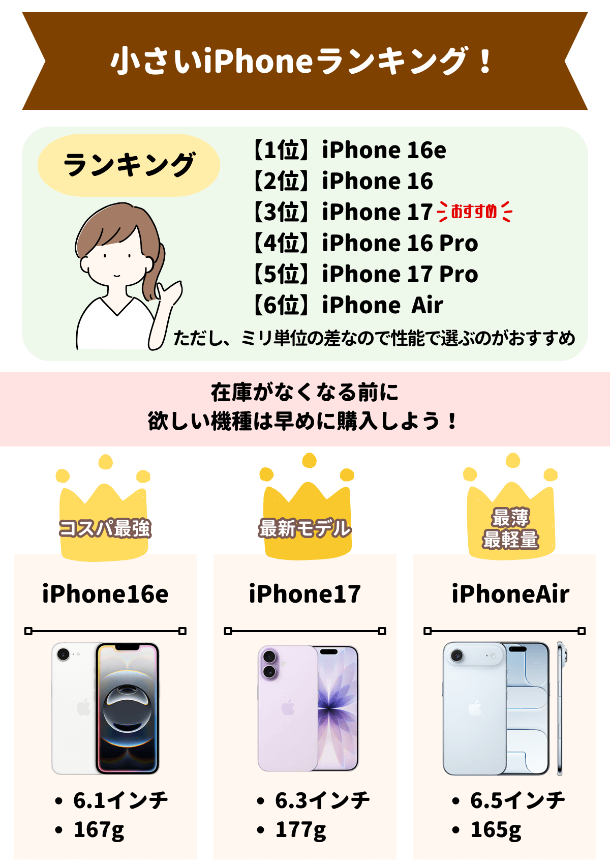 小さいiPhone