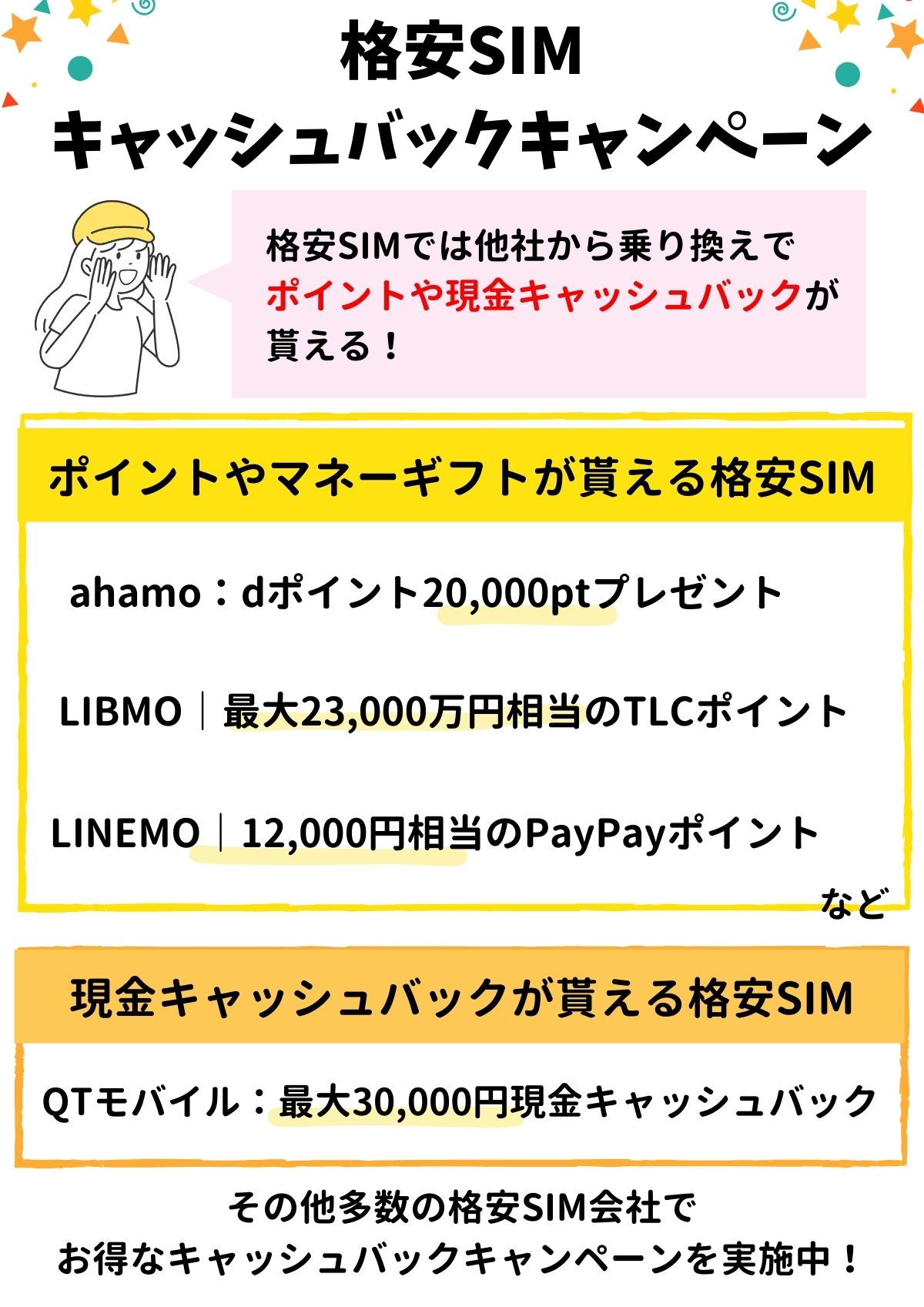 格安SIM キャッシュバック