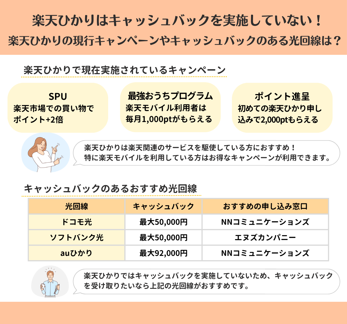 楽天ひかり キャッシュバック