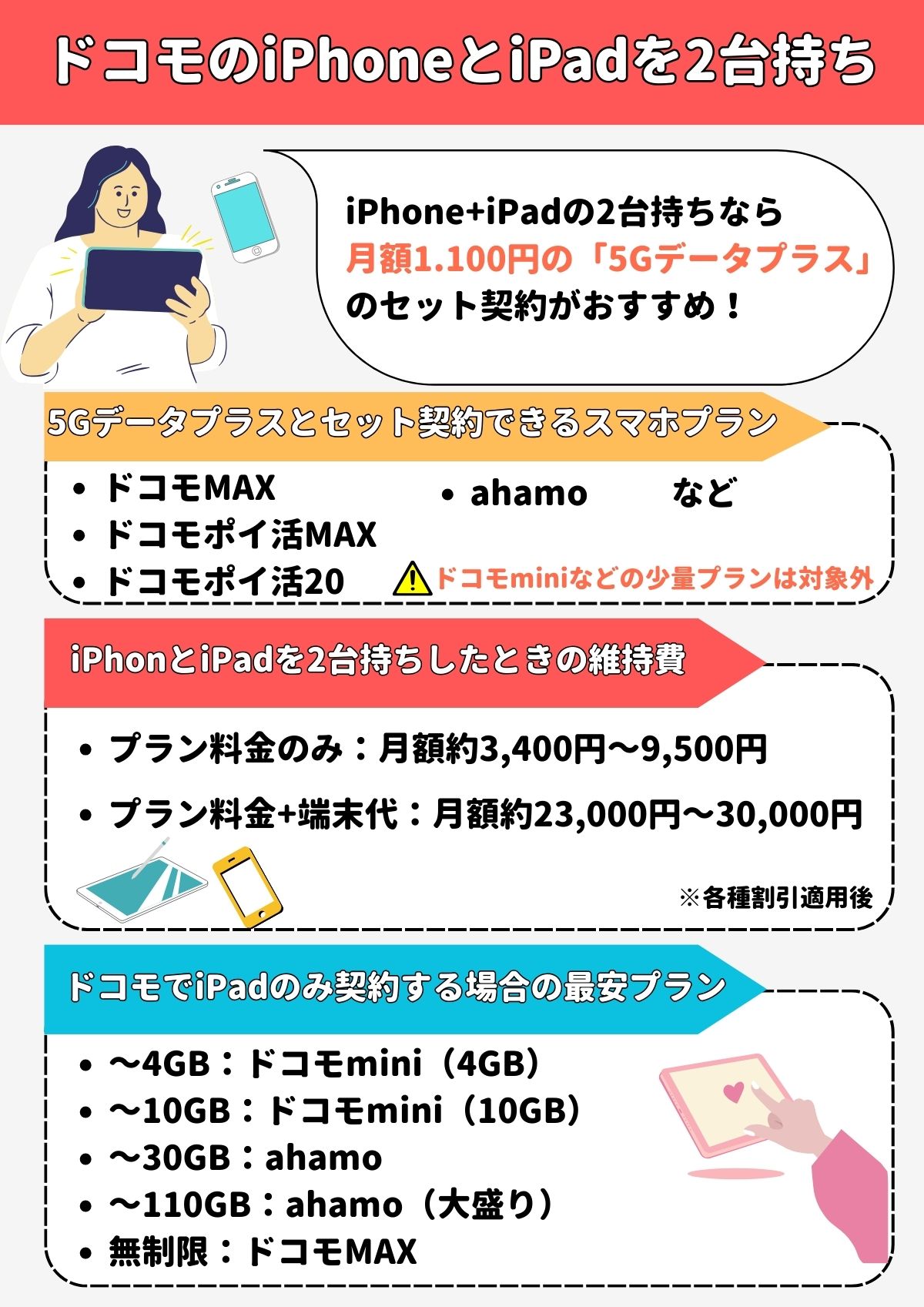 ドコモ iPhone iPad