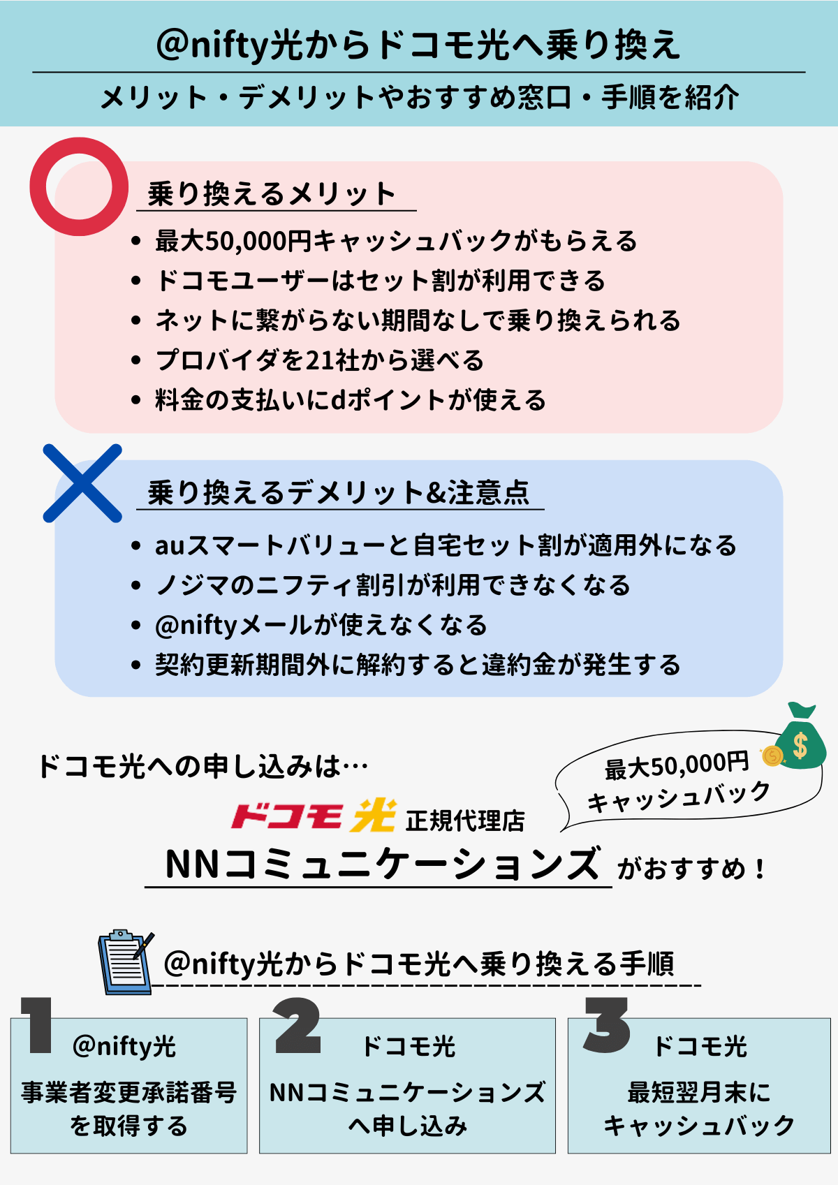 ＠nifty光ドコモ光　乗り換え