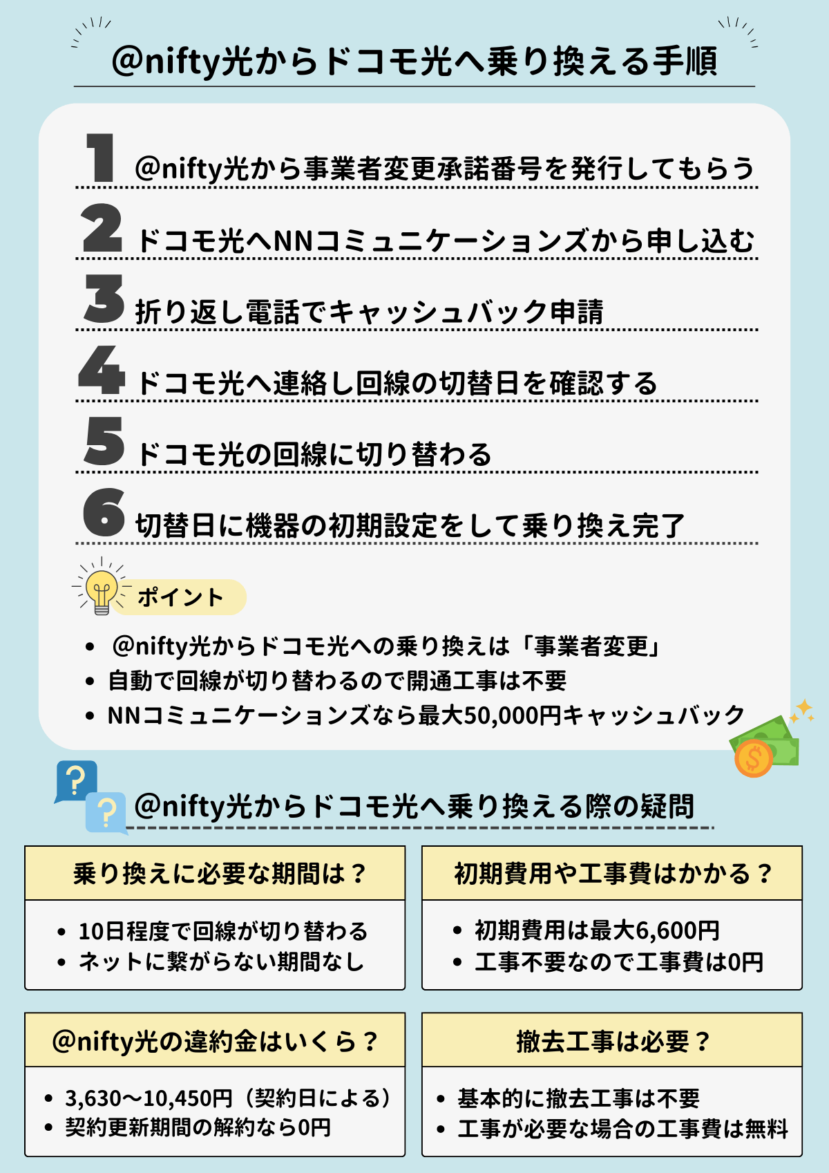 ＠nifty光ドコモ光　乗り換え