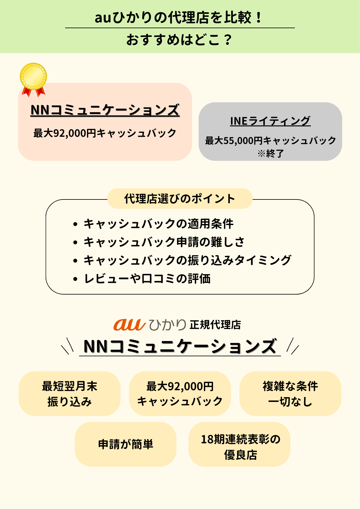 auひかり 代理店