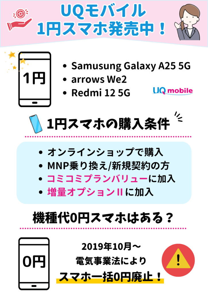 UQモバイル 1円