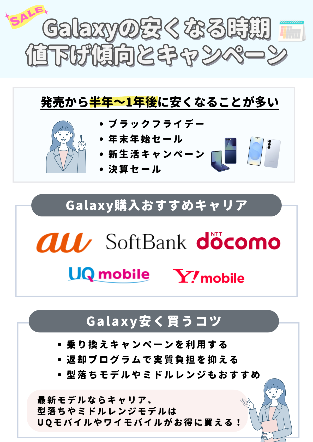 Galaxy 安くなる時期