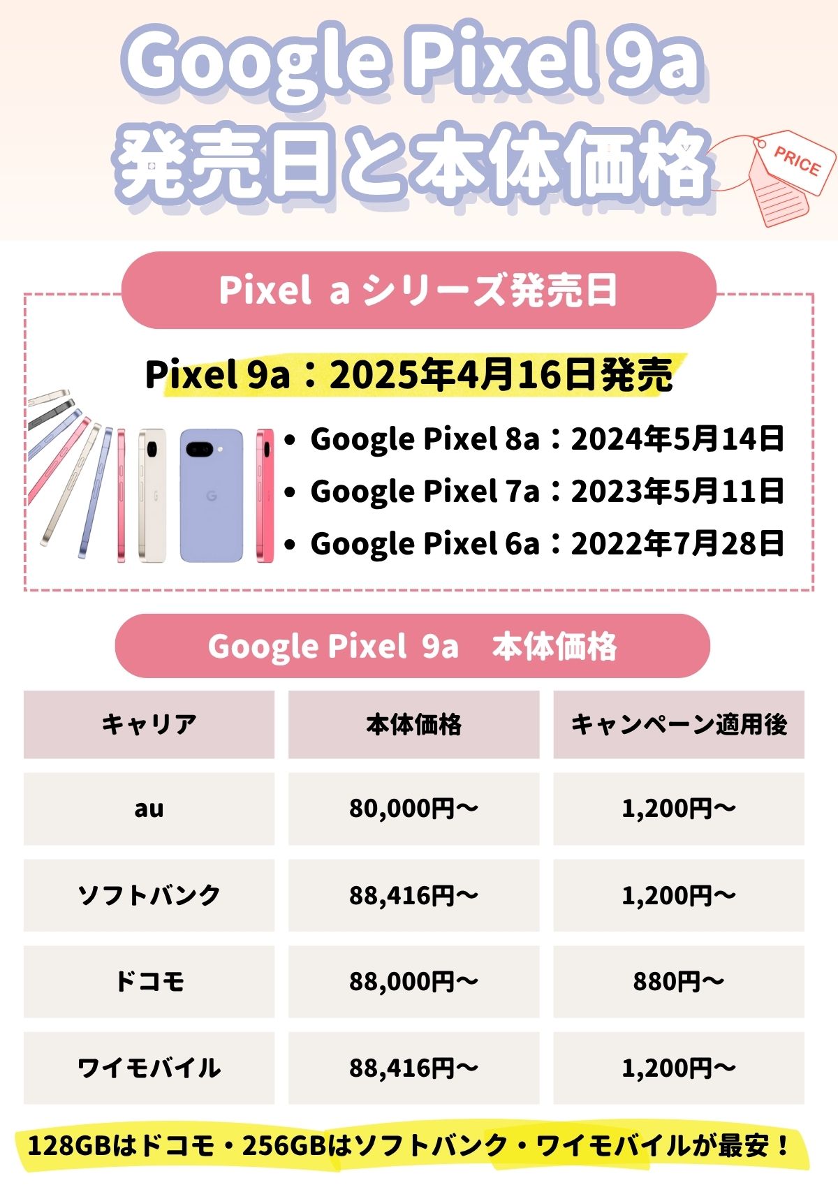 Google Pixel 9a 安く買う
