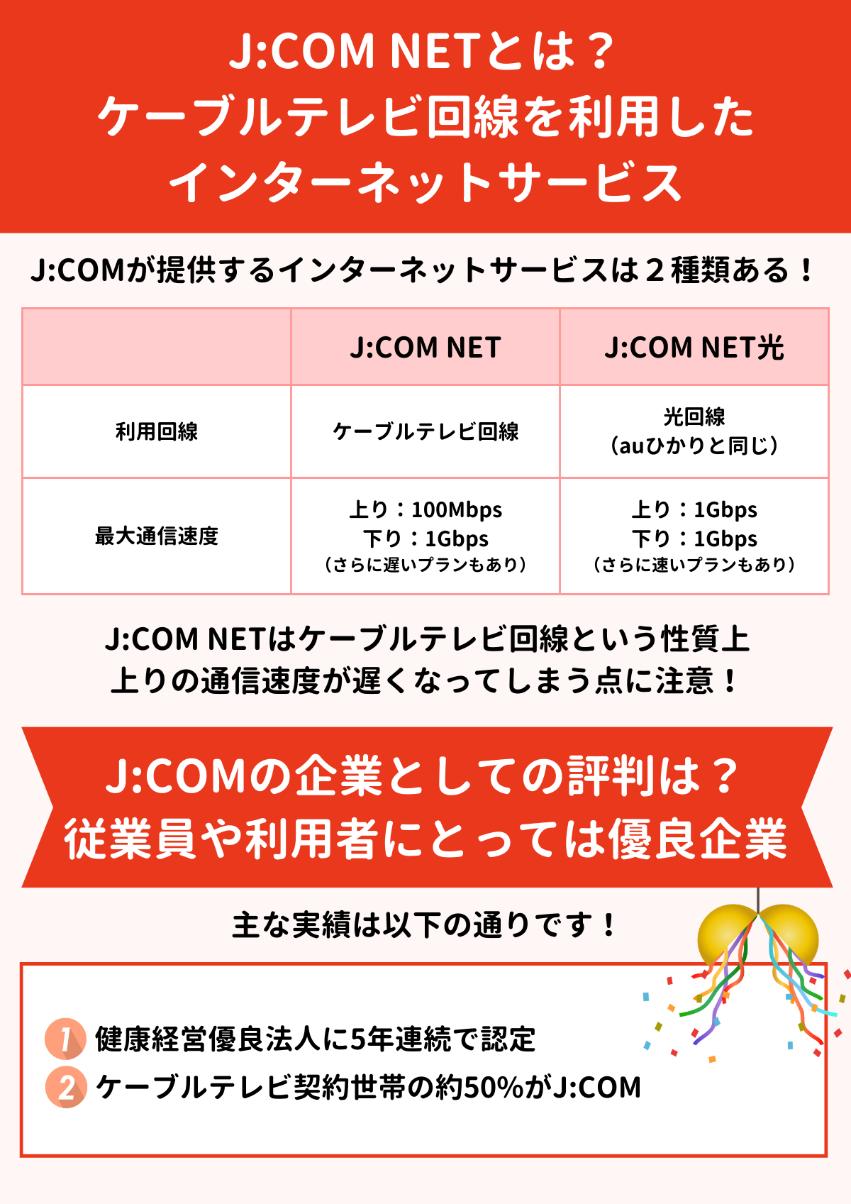 JCOM 評判