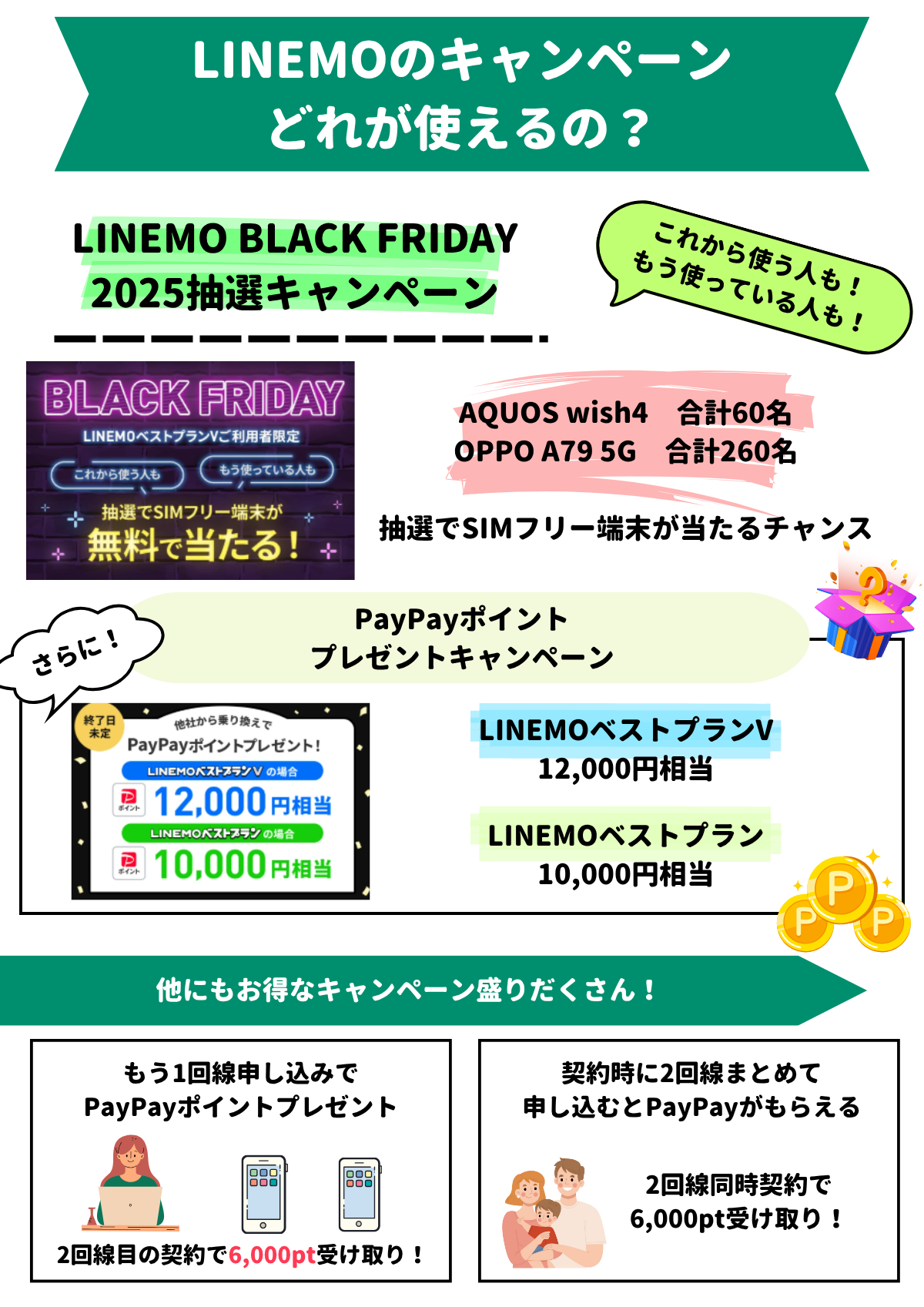 LINEMO キャンペーン