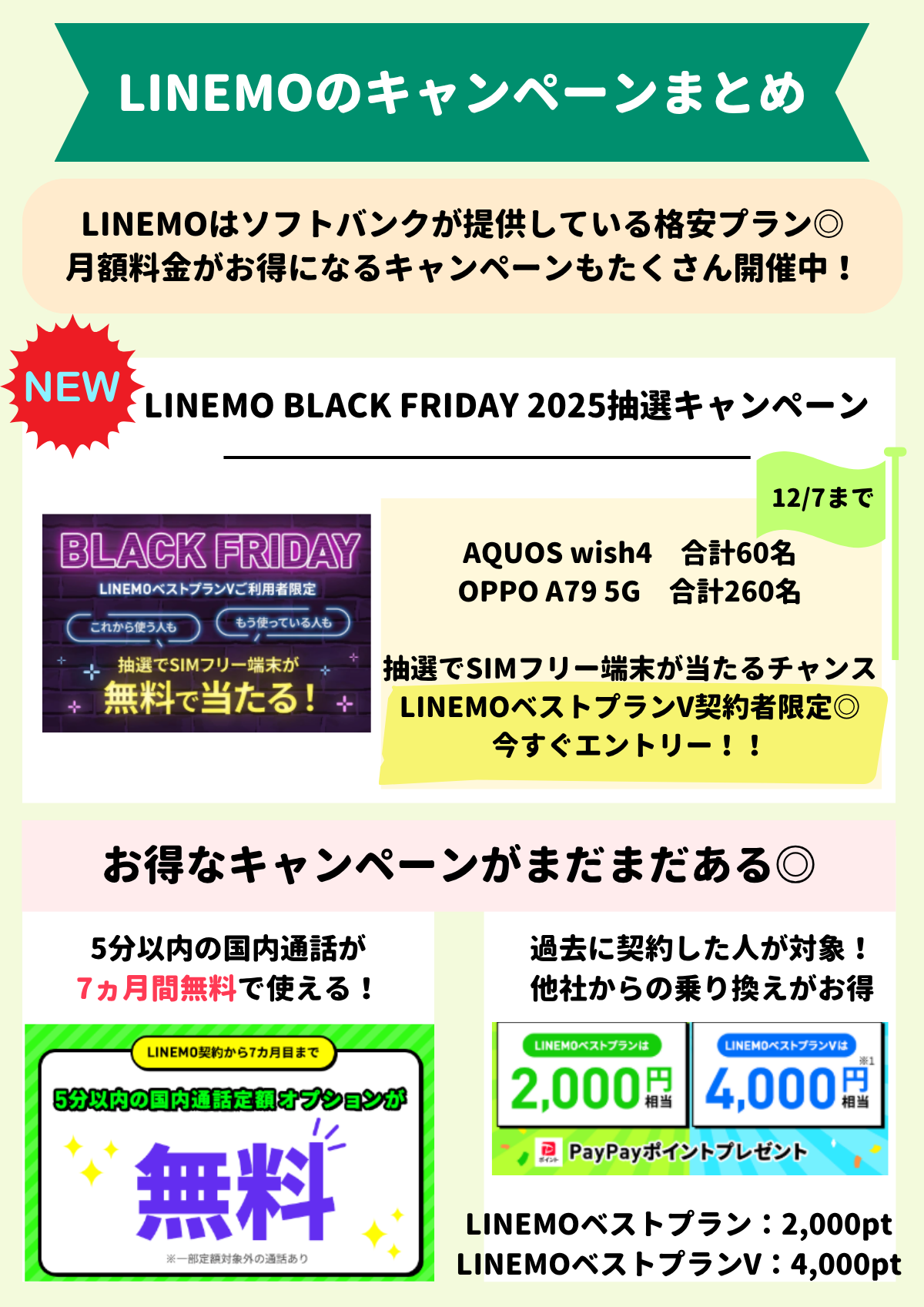 LINEMO キャンペーン