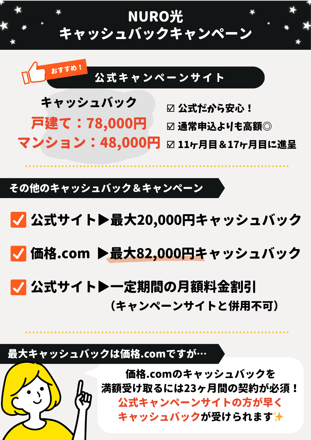 NURO光　キャンペーン