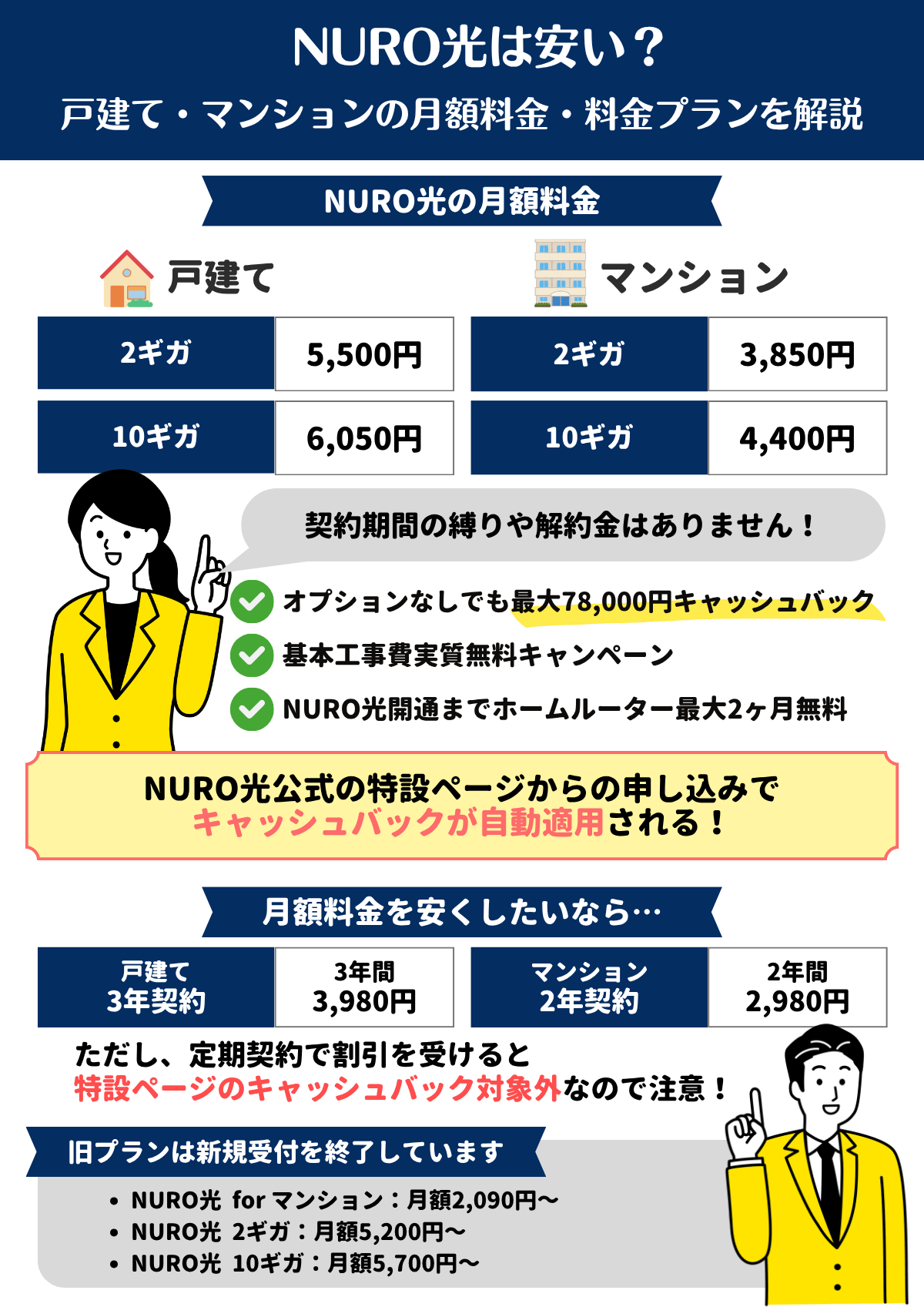 NURO光-料金