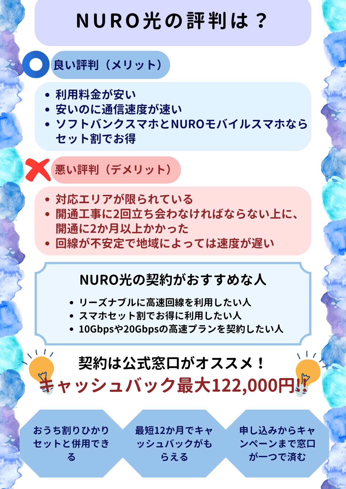 NURO光 評判