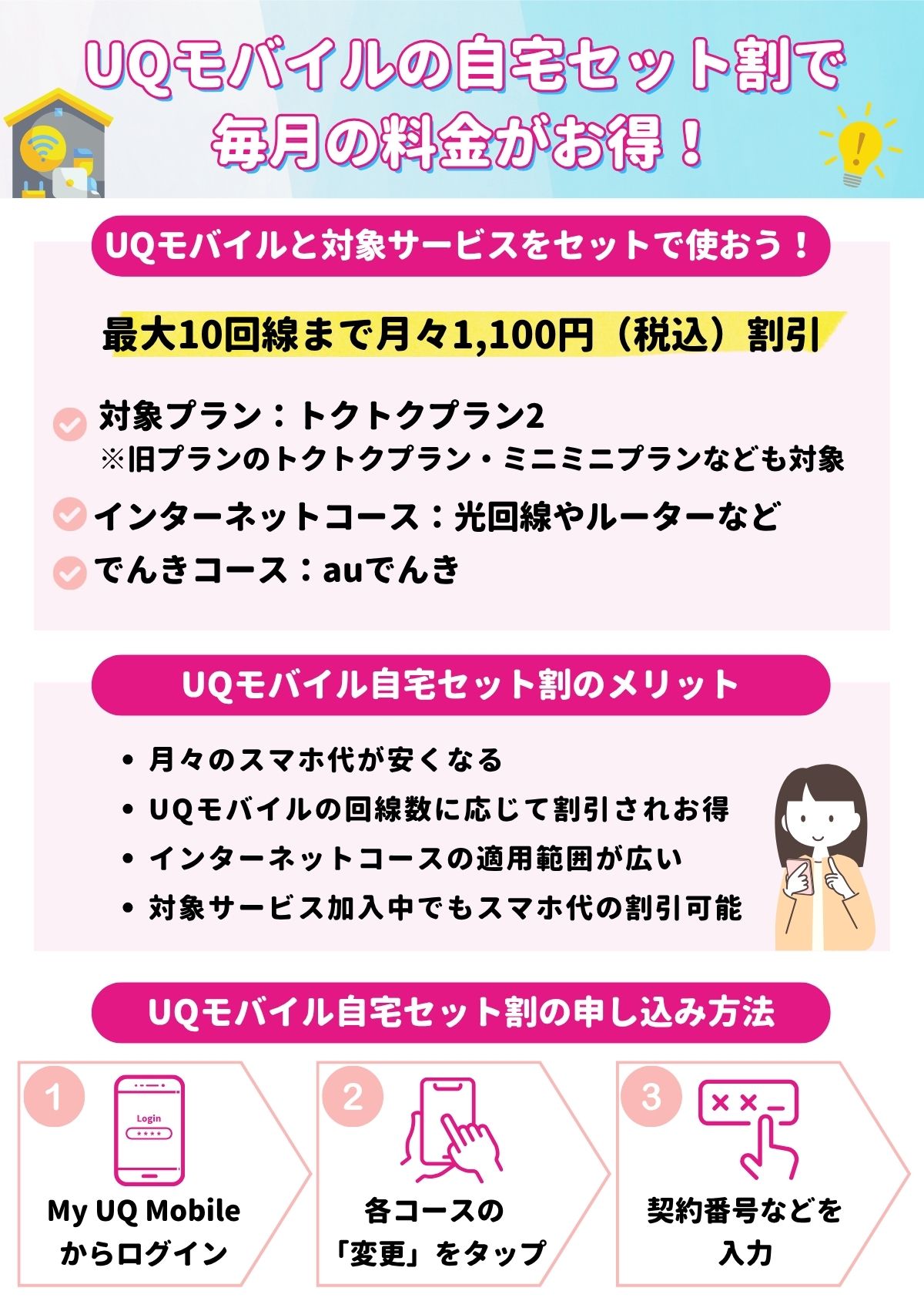 UQモバイルの自宅セット割申し込み方法や条件を解説！対象家族や
