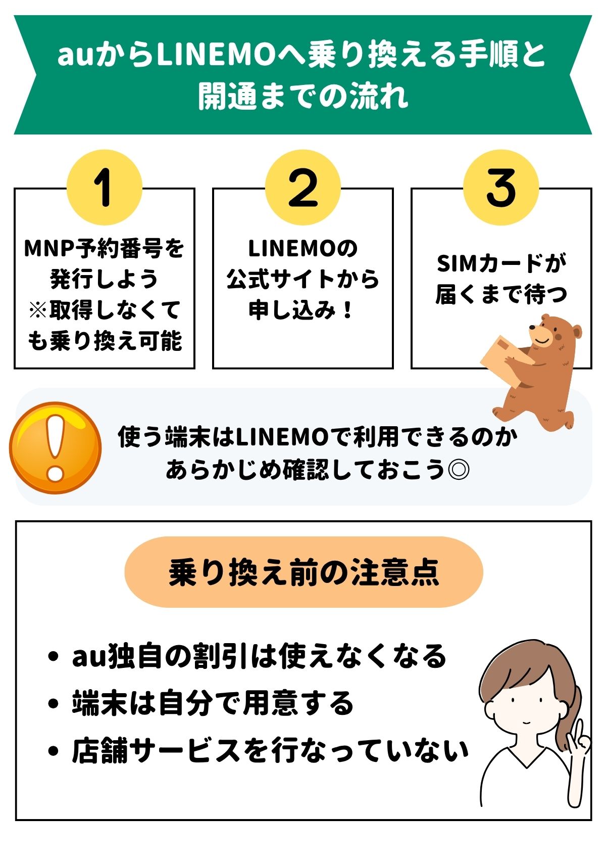 au LINEMO 乗り換え