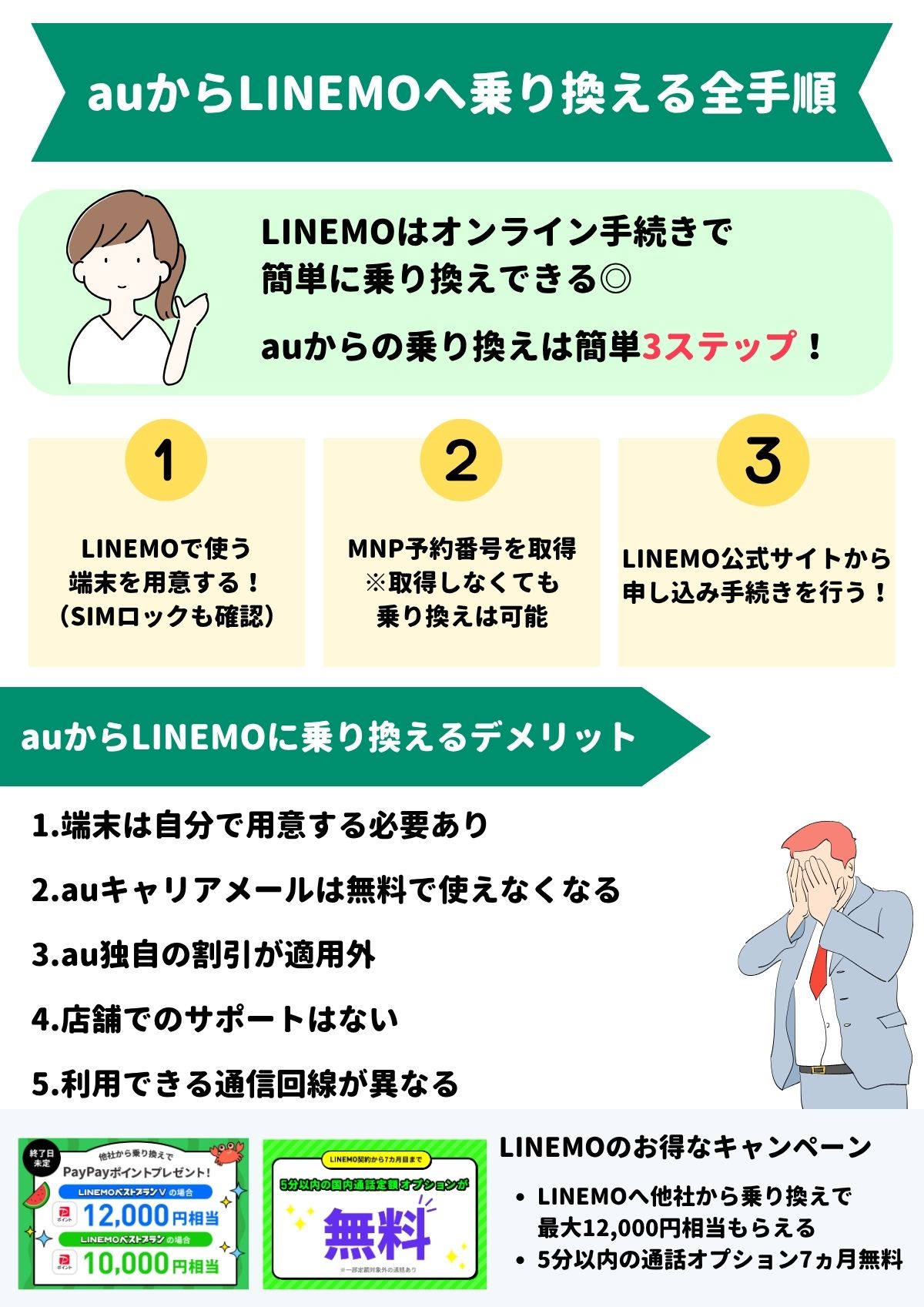 au LINEMO 乗り換え
