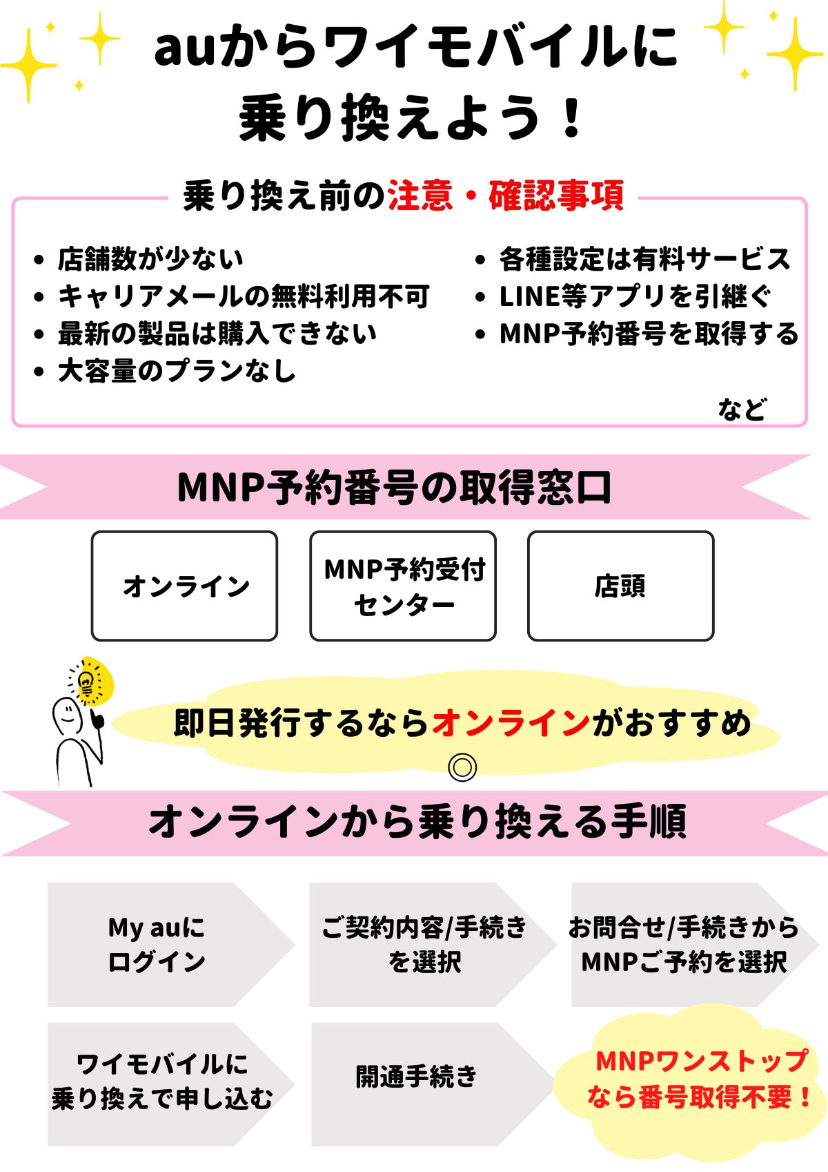 au ワイモバイル 乗り換え