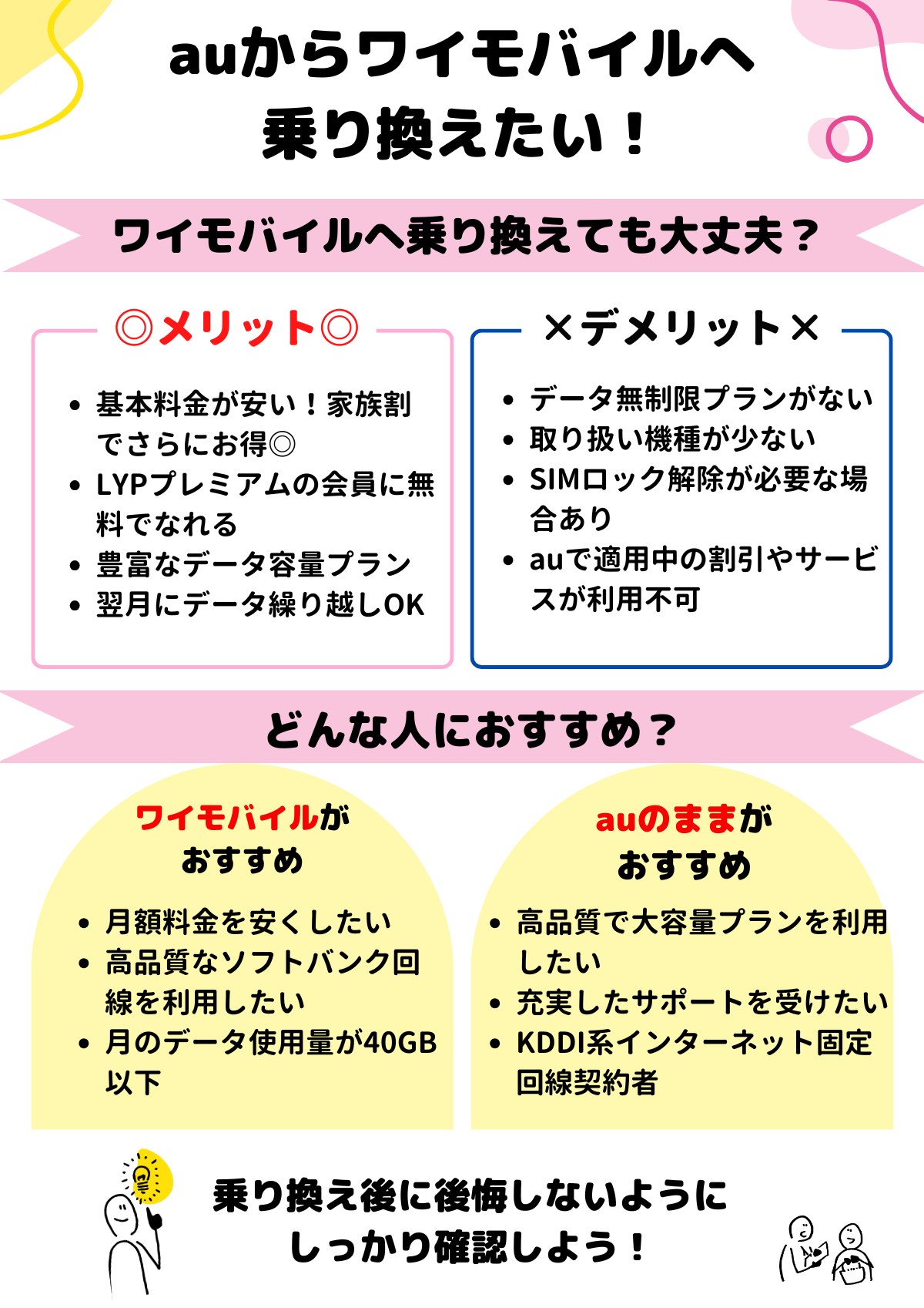 au ワイモバイル 乗り換え