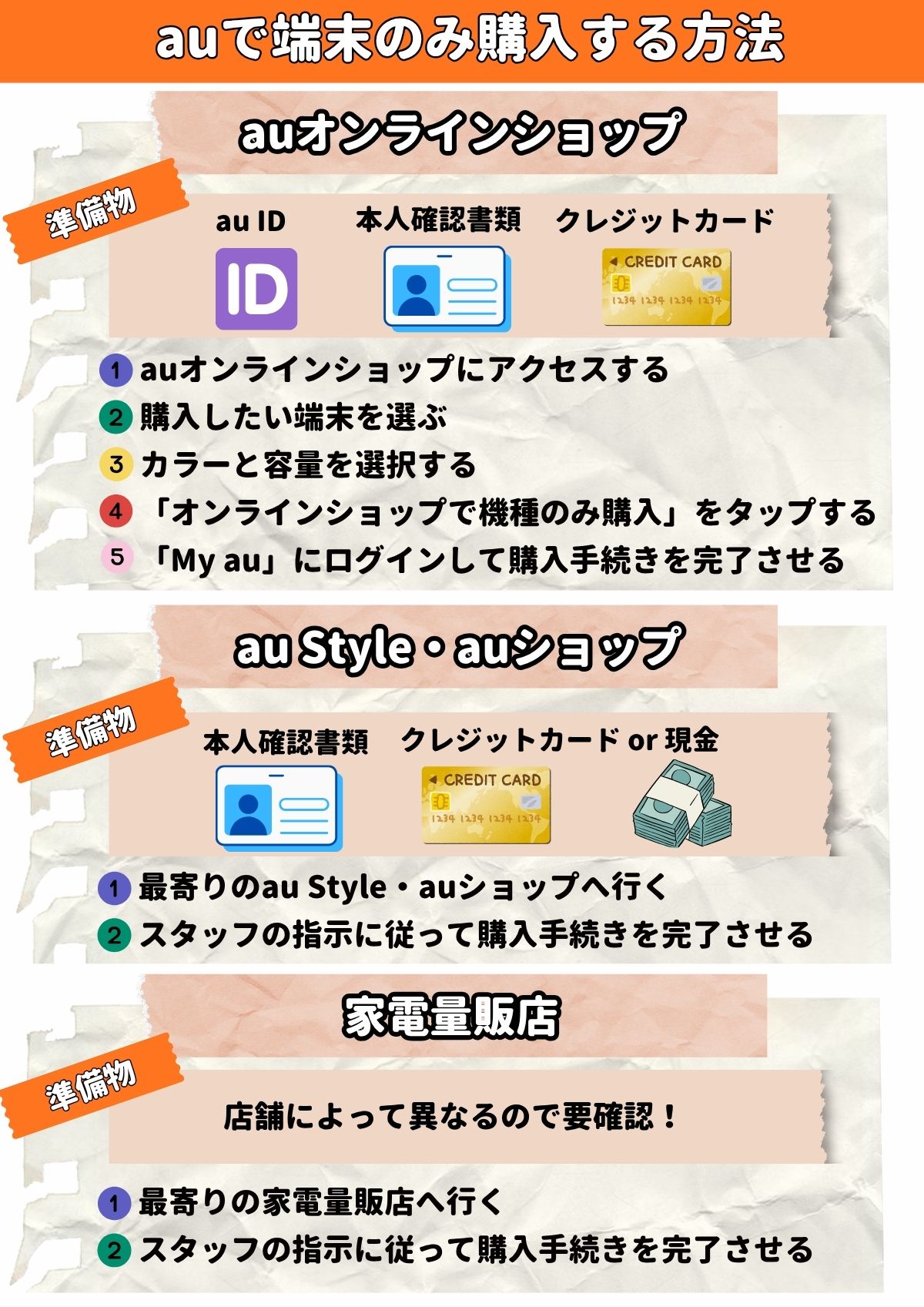 au 端末のみ購入