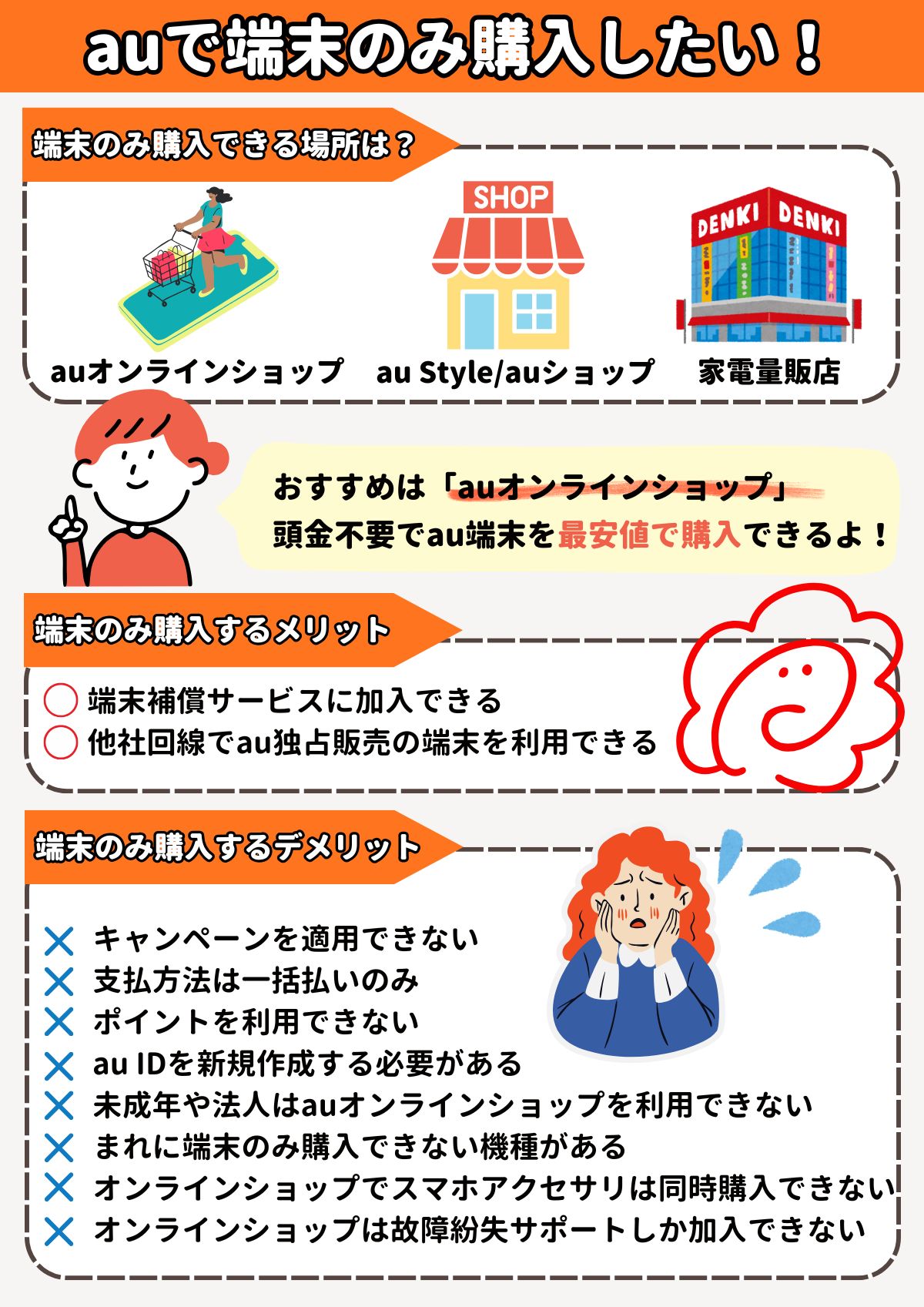 au 端末のみ購入