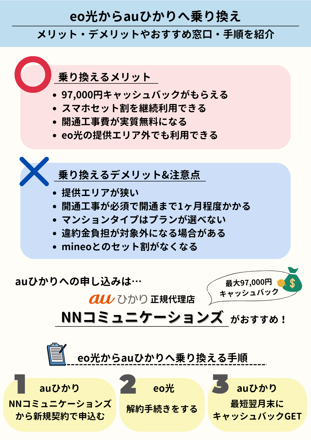 eo光 auひかり 乗り換え