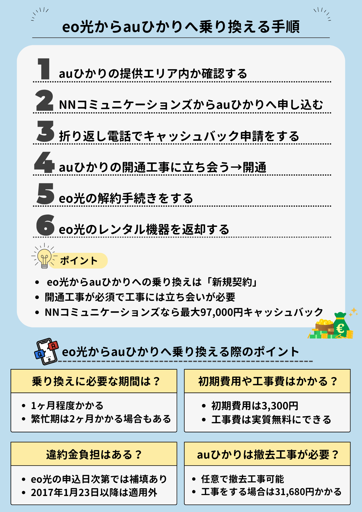 eo光 auひかり 乗り換え