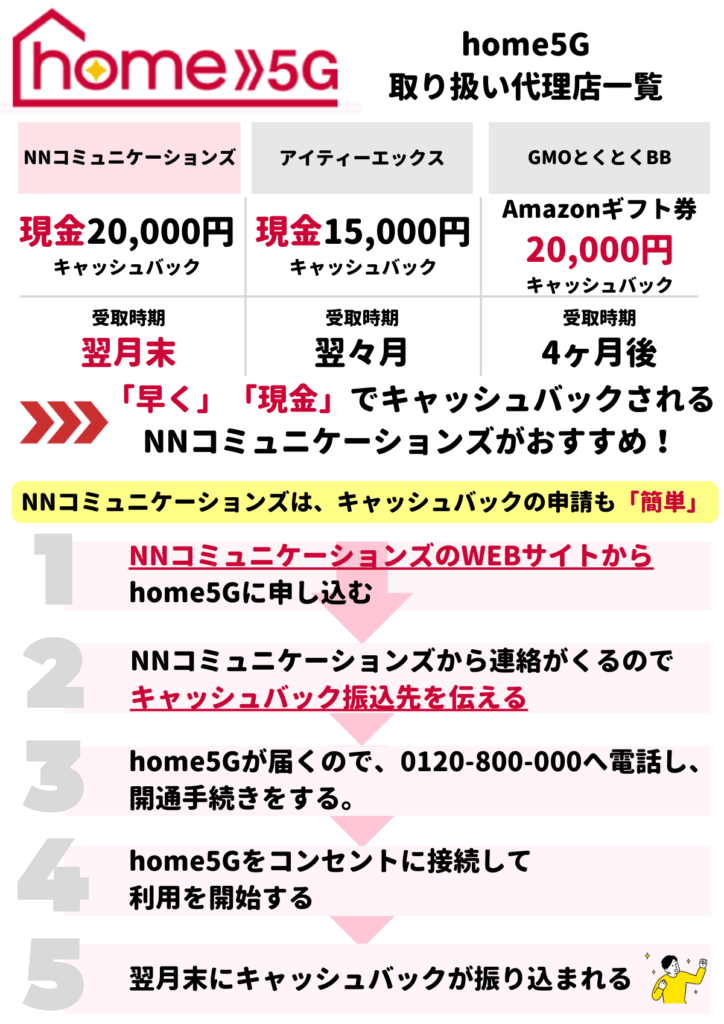 home5G　評判